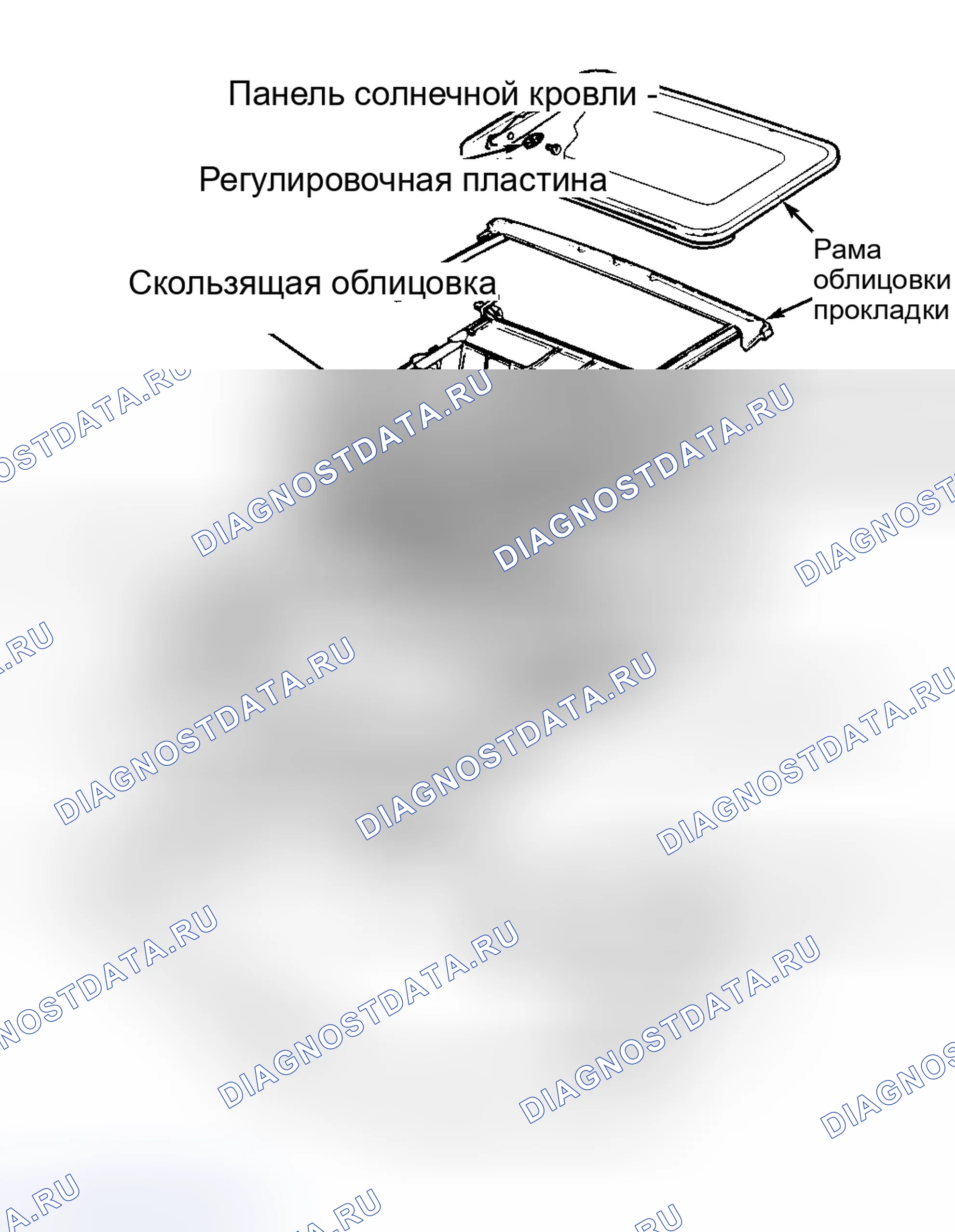 Рис. 2: Покомпонентный вид крыши Питание Sun в сборе. Volkswagen Passat B4