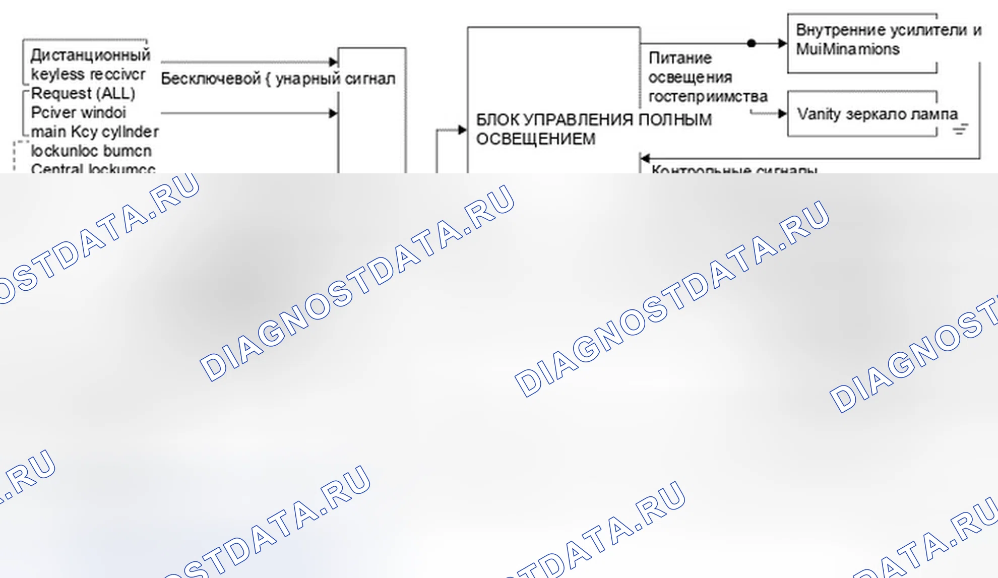 Рис. 2: Схема системы. Infiniti FX35 II рестайлинг