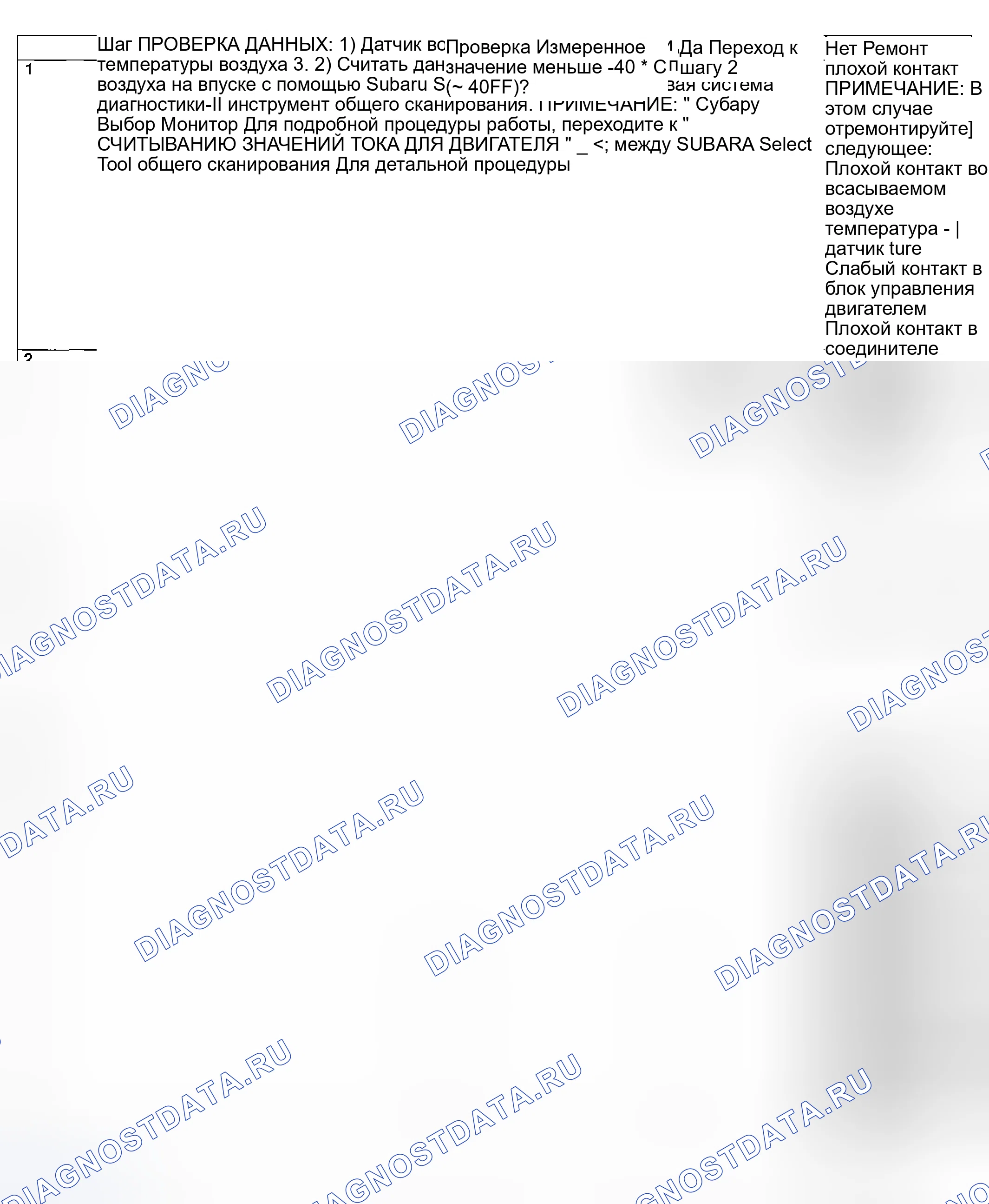 Рис. 873: ДИАГНОСТИЧЕСКАЯ ПРОЦЕДУРА. Subaru Legacy BL/BP