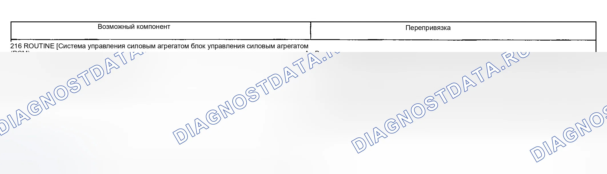 Рис. 168: Проблема сцепления: Нет 1-й передачи в ручном режиме 1 положение (216). Ford Explorer III