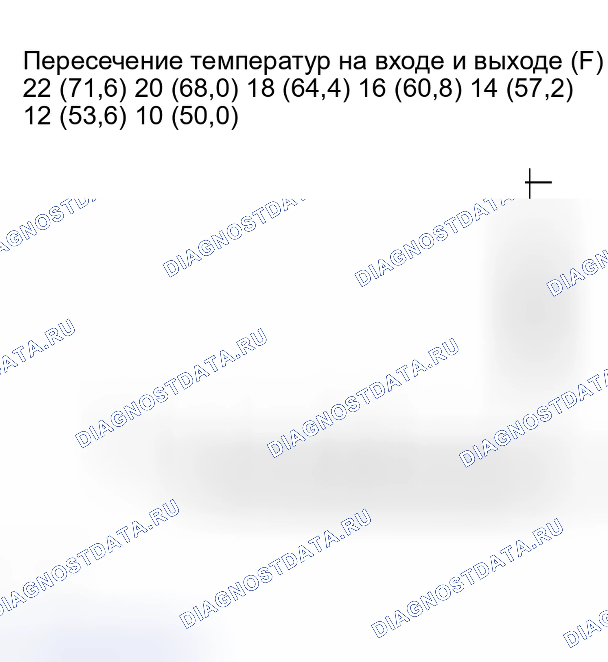 Рис. 145. Kia Sorento I
