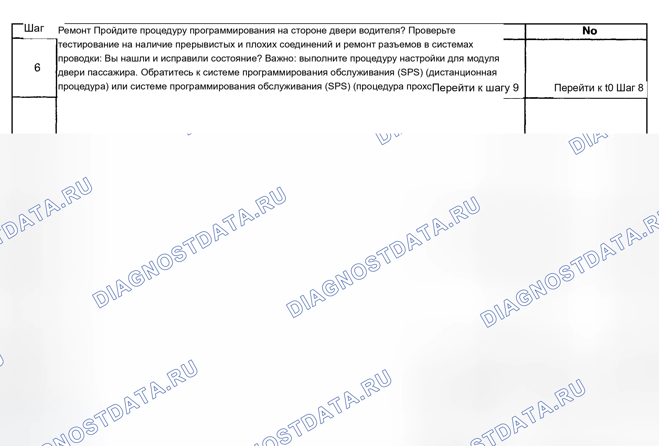 Рис. 74. Chevrolet TrailBlazer I