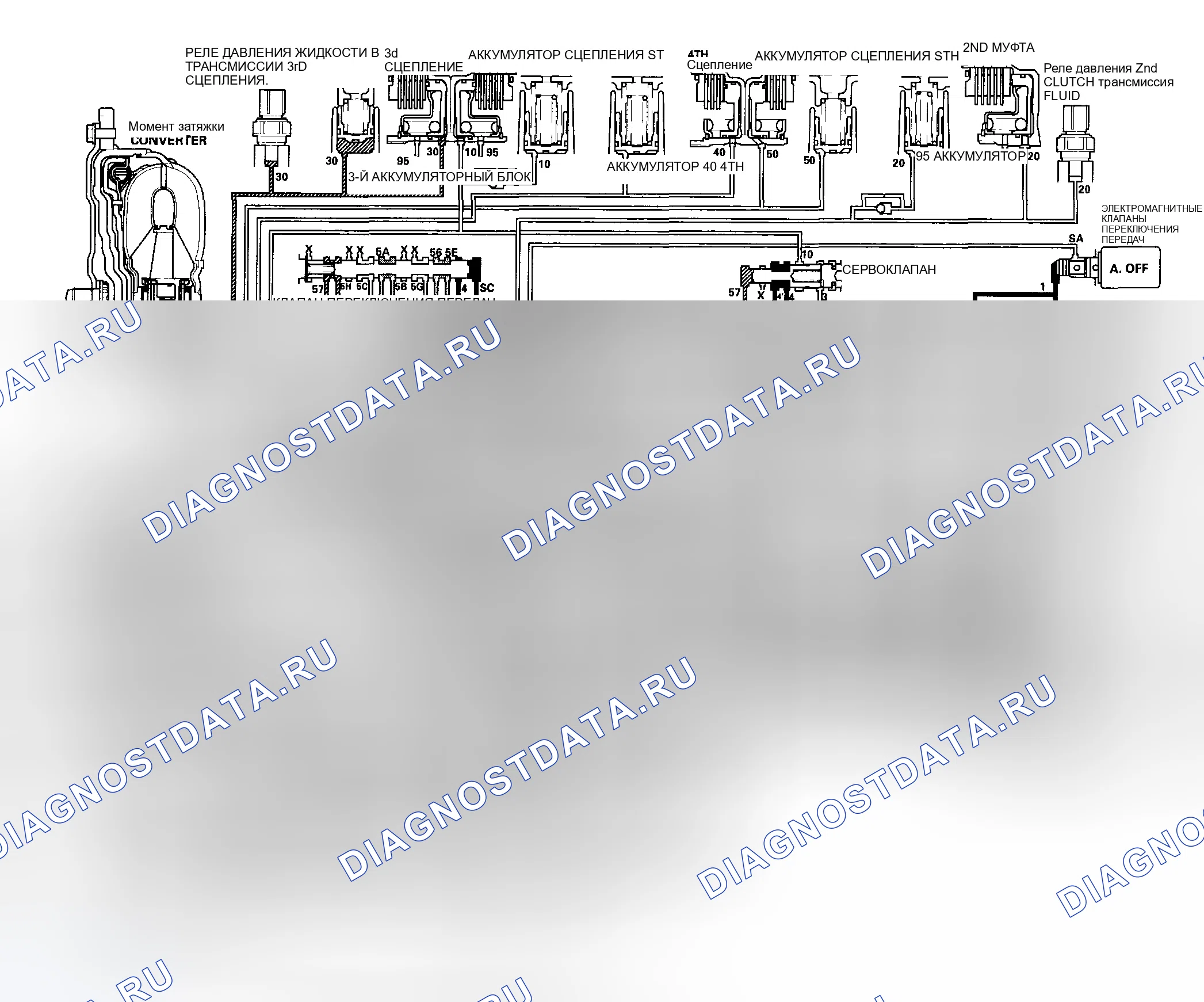 Рис. 411: Положение D: Движение на 3-ей передаче. Honda Accord VII