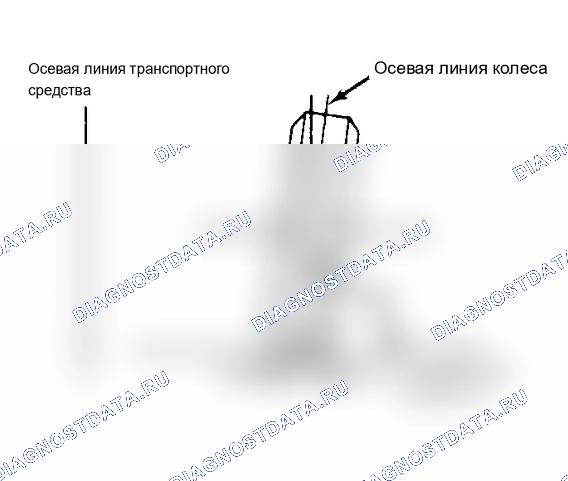 Рис. 3: Определение угла развала цилиндров. Jeep Wrangler I