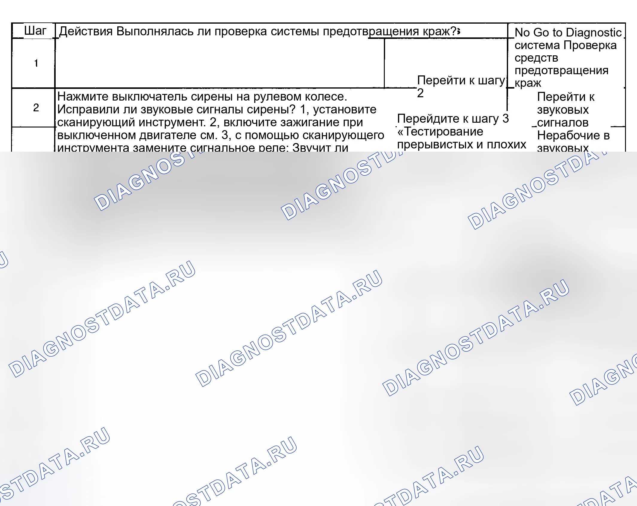 Рис. 338: Сирена не работает в режиме предупреждения о краже содержимого (CTD). Hyundai Venue I