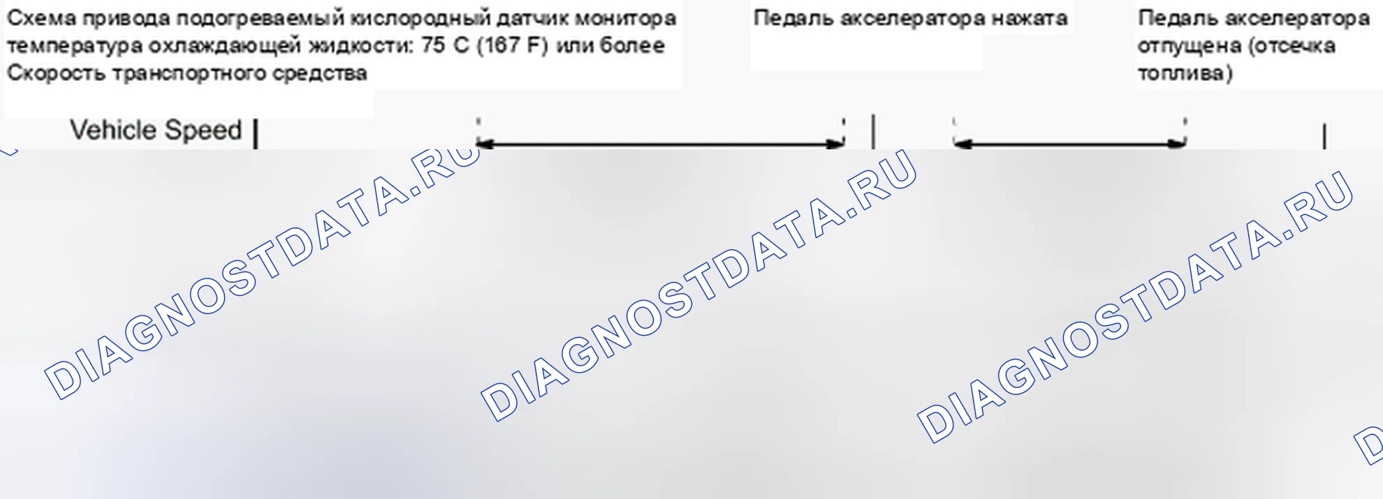 Рис. 23: Схема ездового цикла 5. Toyota Camry Solara II