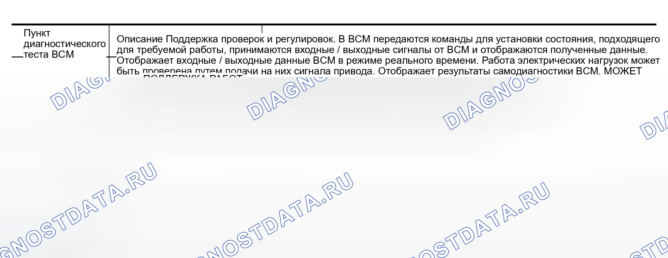 Рис. 66: Функция CONSULT-II (BCM). Infiniti QX56 I