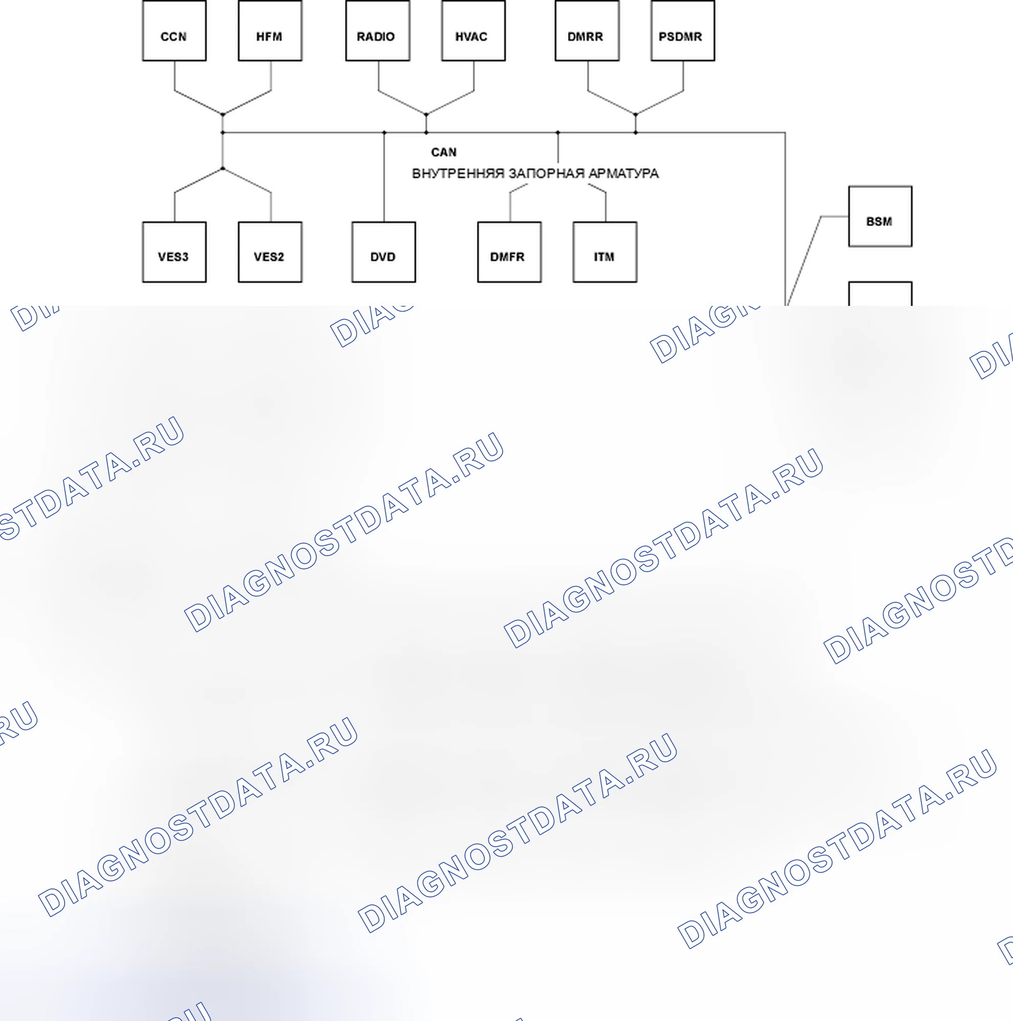 Рис. 96: U0011-CAN ВНУТРЕННЯЯ ШИНА ВЫКЛ. ПРОИЗВОДИТЕЛЬНОСТЬ. Dodge Grand Caravan V