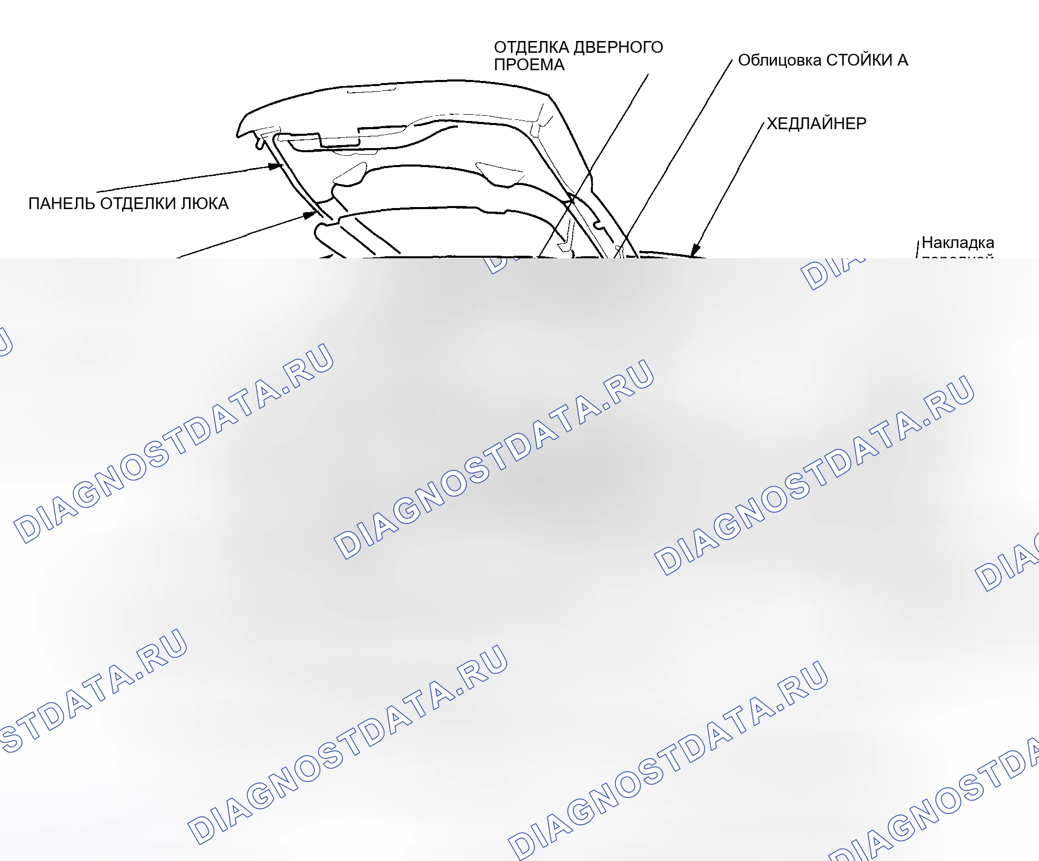 Рис. 1: Указатель расположения компонентов. Acura RSX I