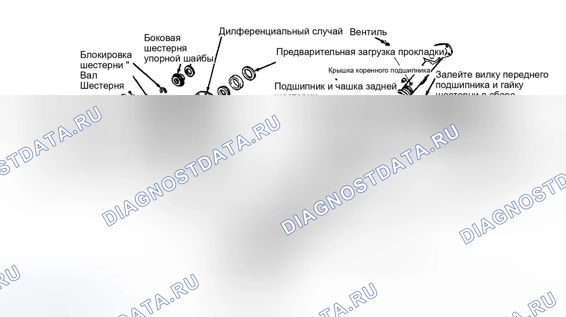 Рис. 4: Разборка. Ford Aerostar I