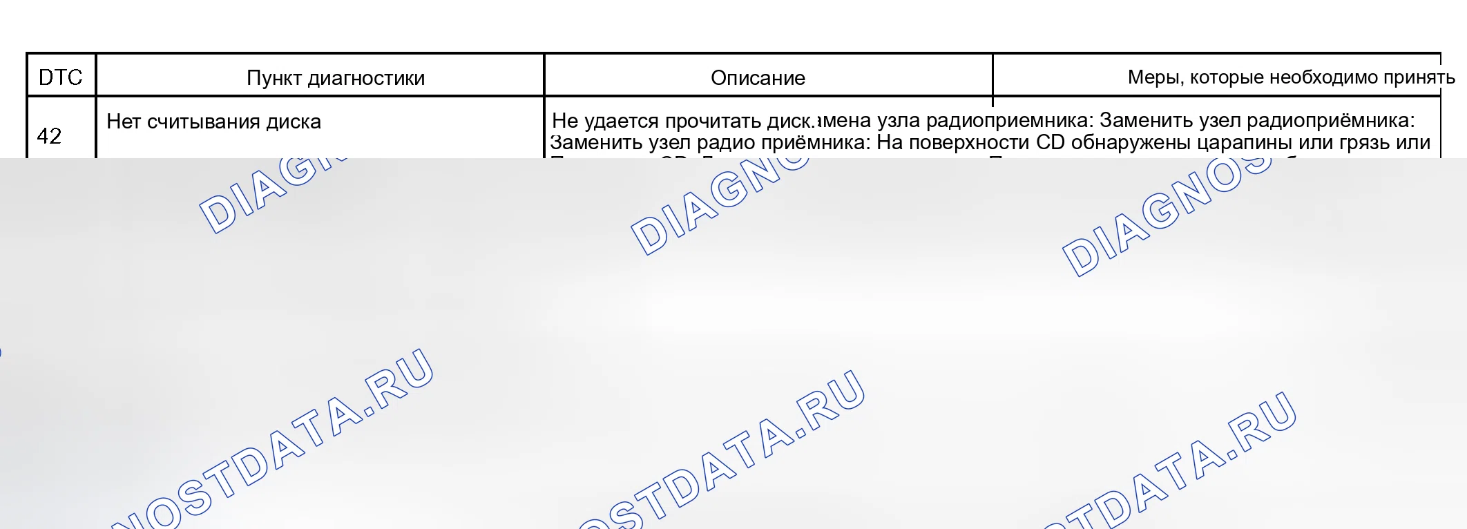 Рис. 17. Toyota Camry XV30