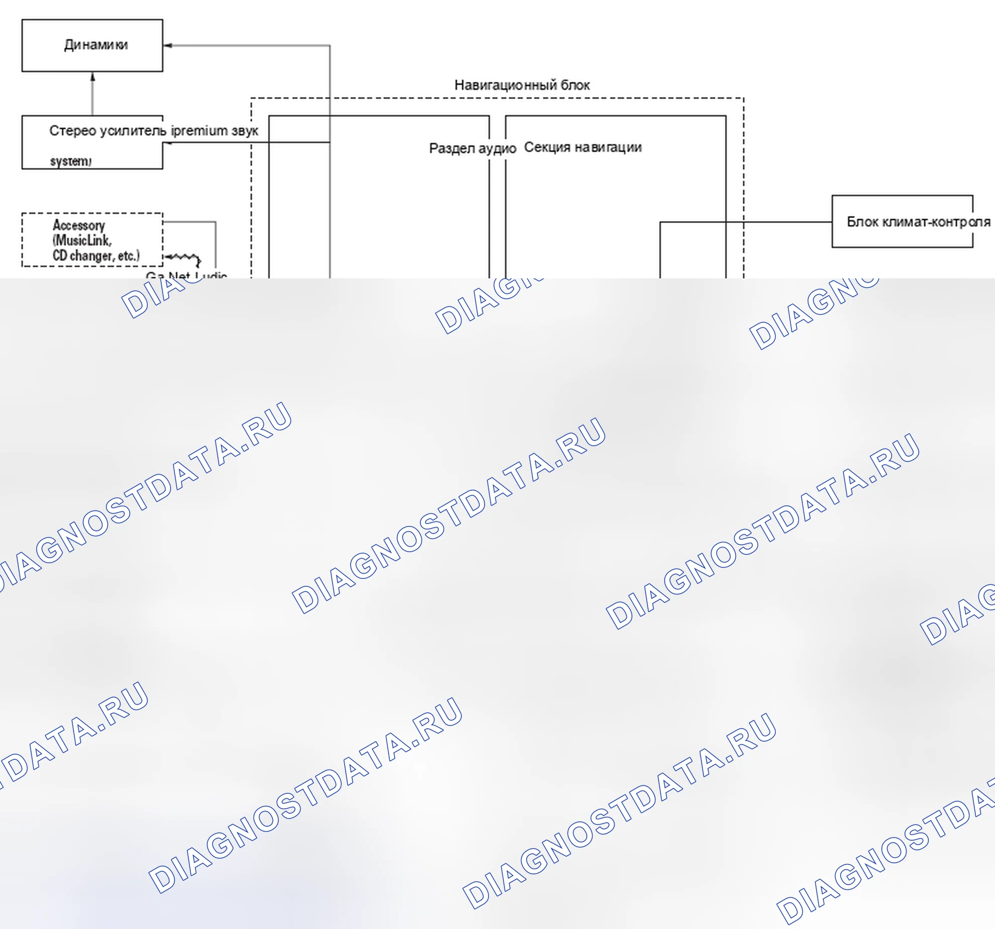 Рис. 6: Конфигурация шины Ga-Net. Acura CSX I