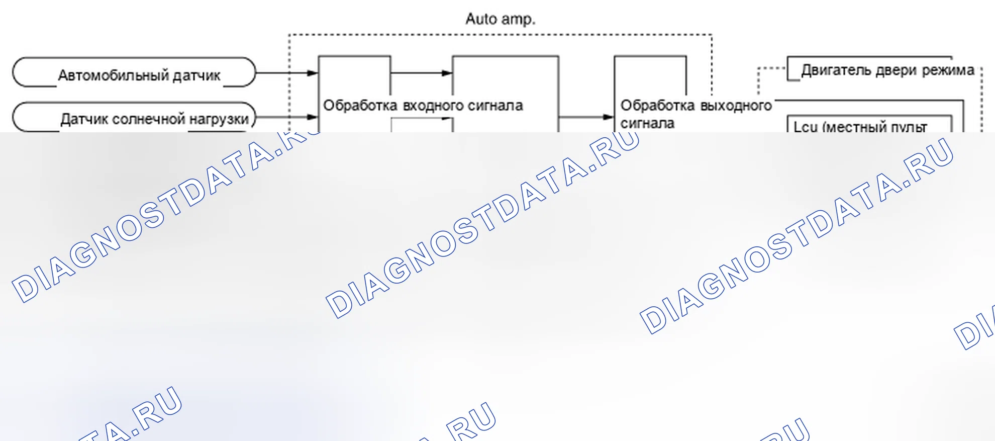 Рис. 20: Функционирование системы. Nissan X-Trail I