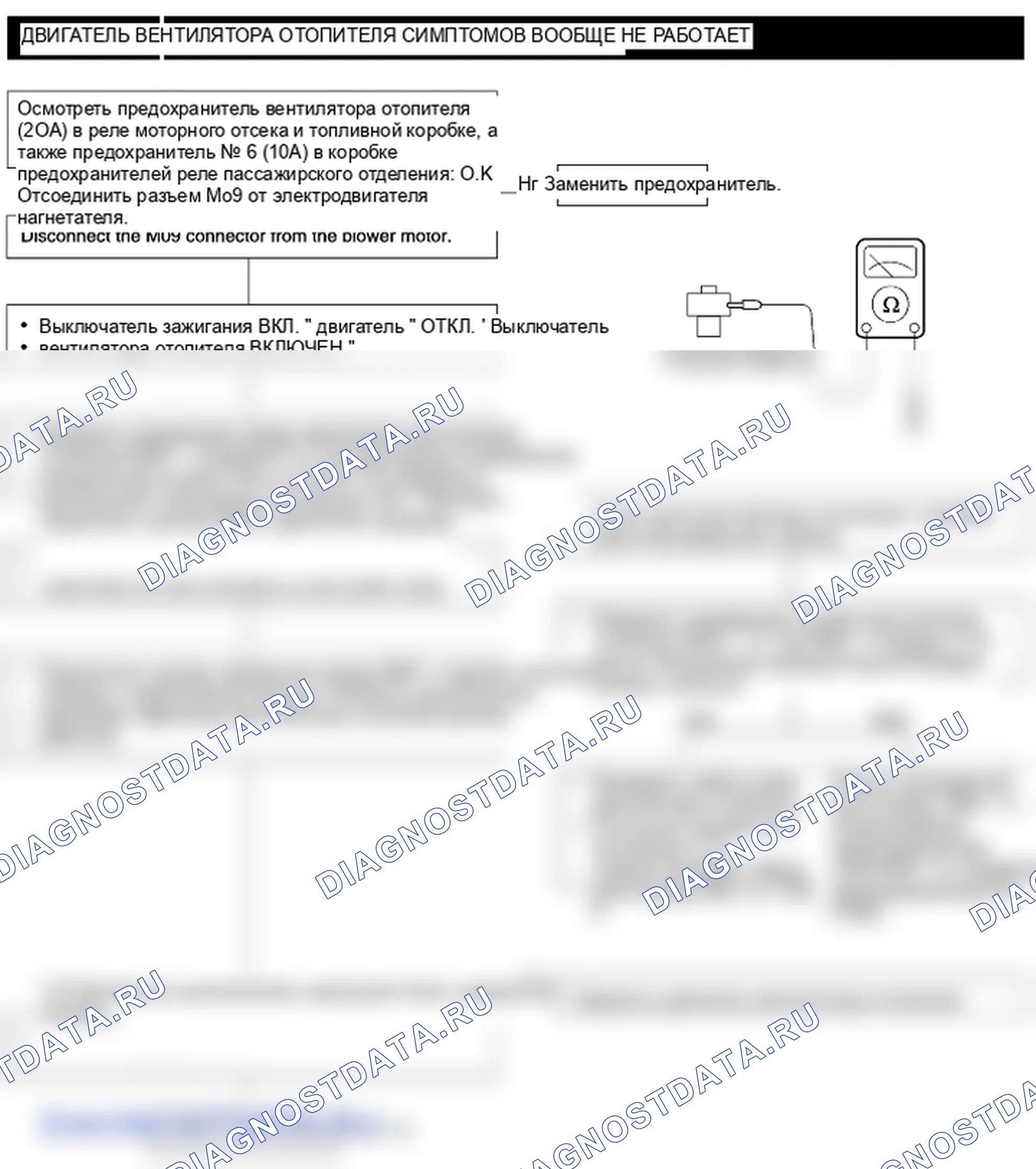 Поиск неисправностей. Hyundai Atos MX