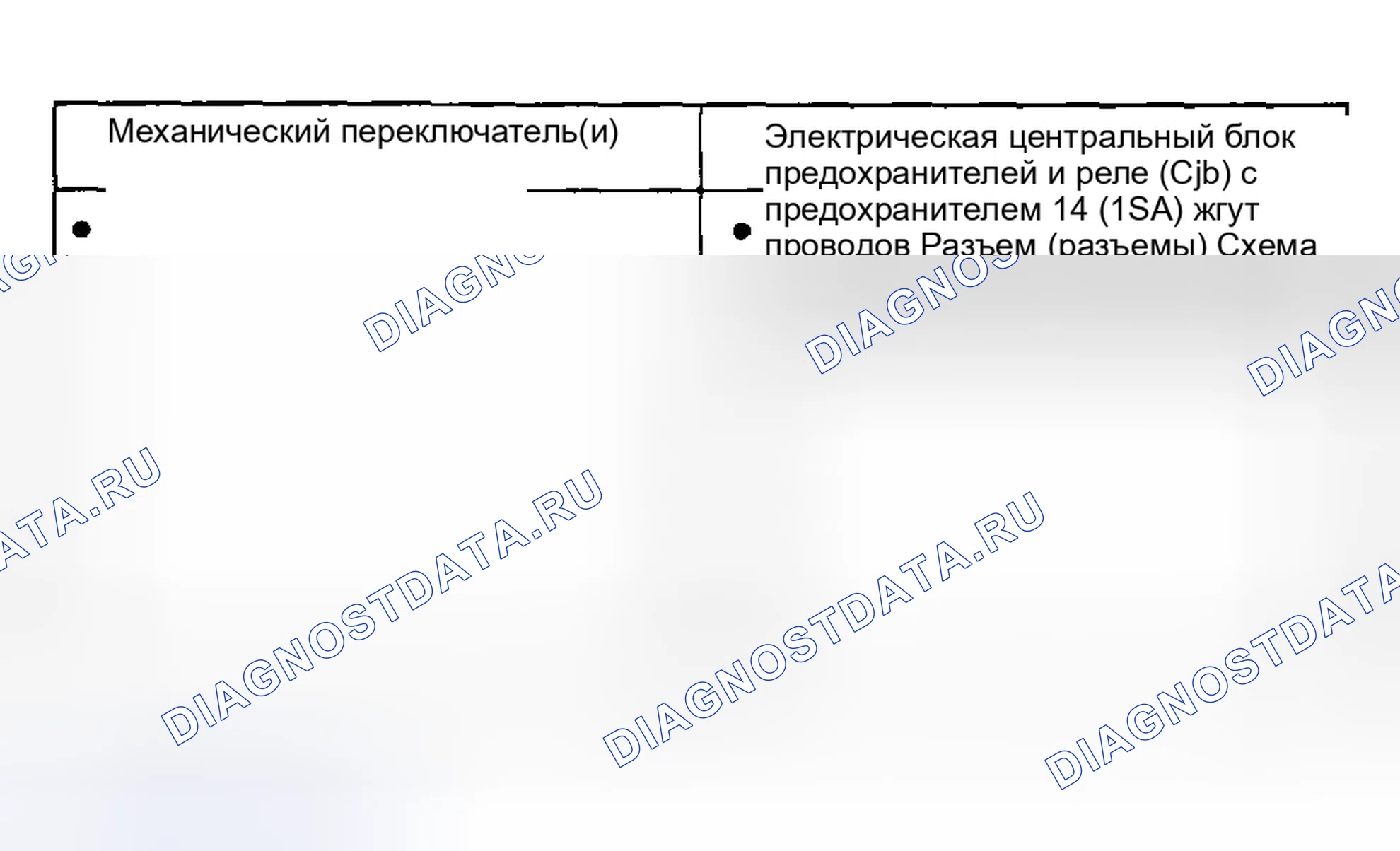 Рис. 1: Инспекция и проверка. Ford Pickup F250 Super Duty I