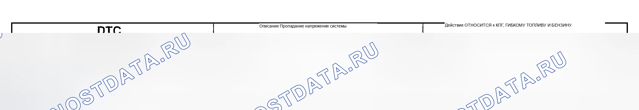 Рис. 9: Индекс расшифровка кодов ошибок модуля управления силовым агрегатом. Hyundai Nexo I