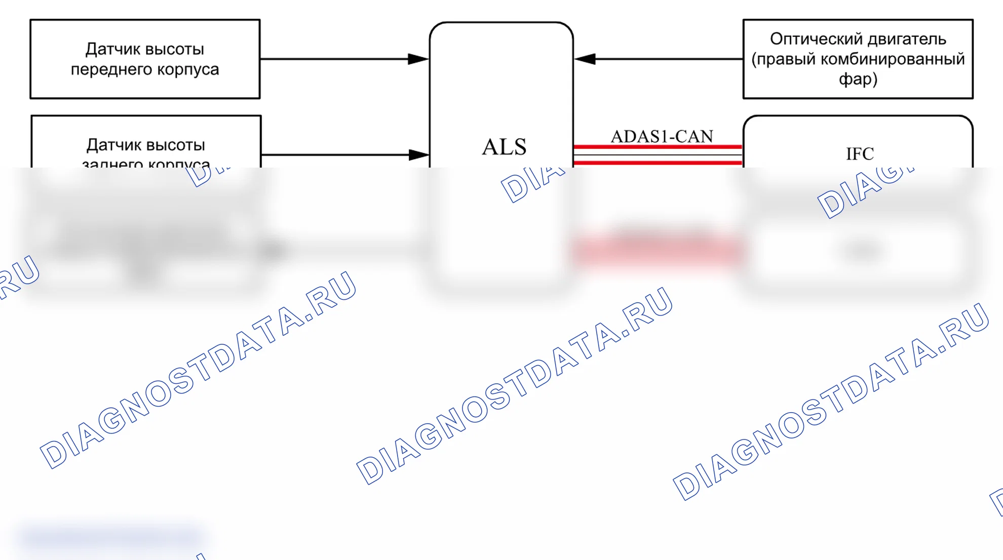 Схема системы контроллера фар — Tank 500. Tank Tank 500 I