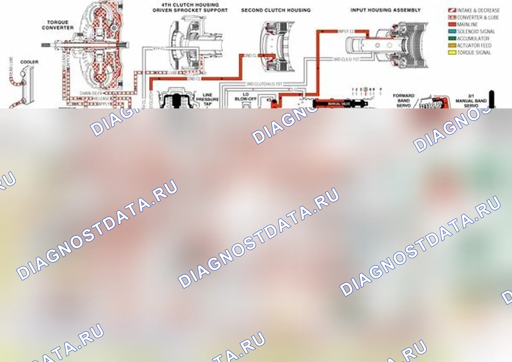 Рис. 234: Ручной переключатель положения клапана давления трансмиссионной жидкости (TFP). Pontiac G6 I final