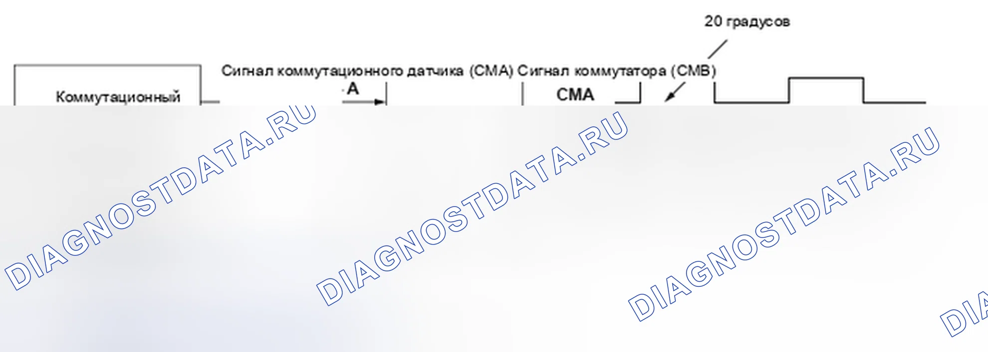 Рис. 436: Коммутационный сигнал двигателя - схема связи. Honda Insight I
