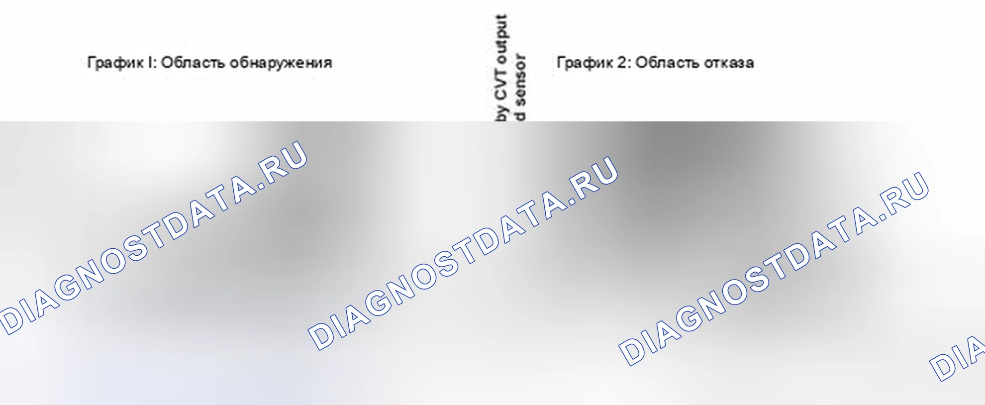 Рис. 393: График положения дроссельной заслонки. Honda Insight I