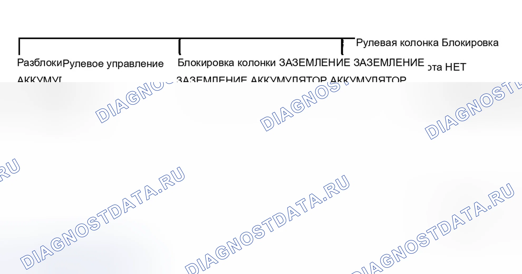 Рис. 19: Описание и работа рулевого колеса и колонки. Chevrolet Corvette C5