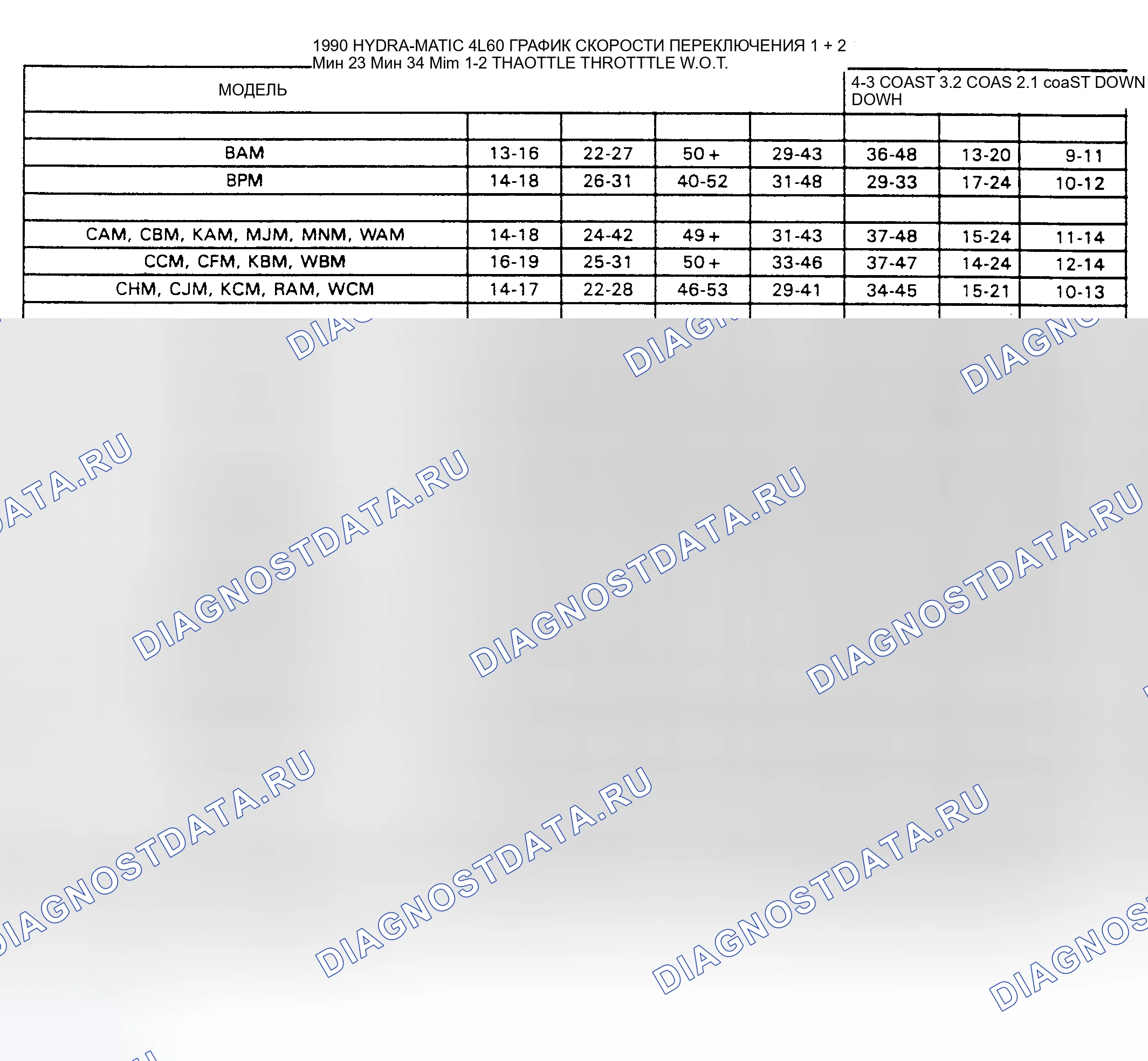 Рис. 19. Chevrolet Cab & Chassis R3500 
