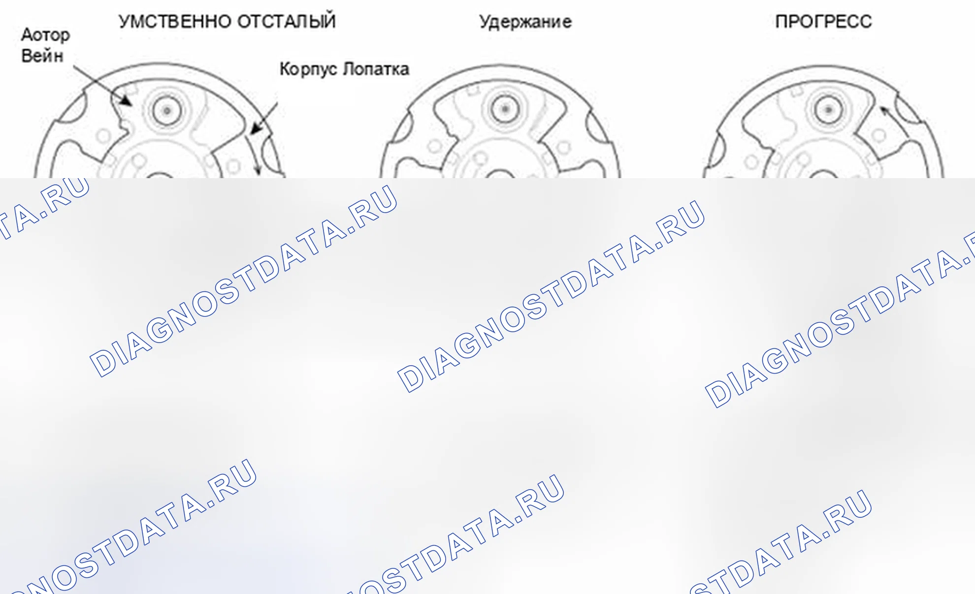 Рис. 29: Принцип работы. Haval Beast (Shenshou) I