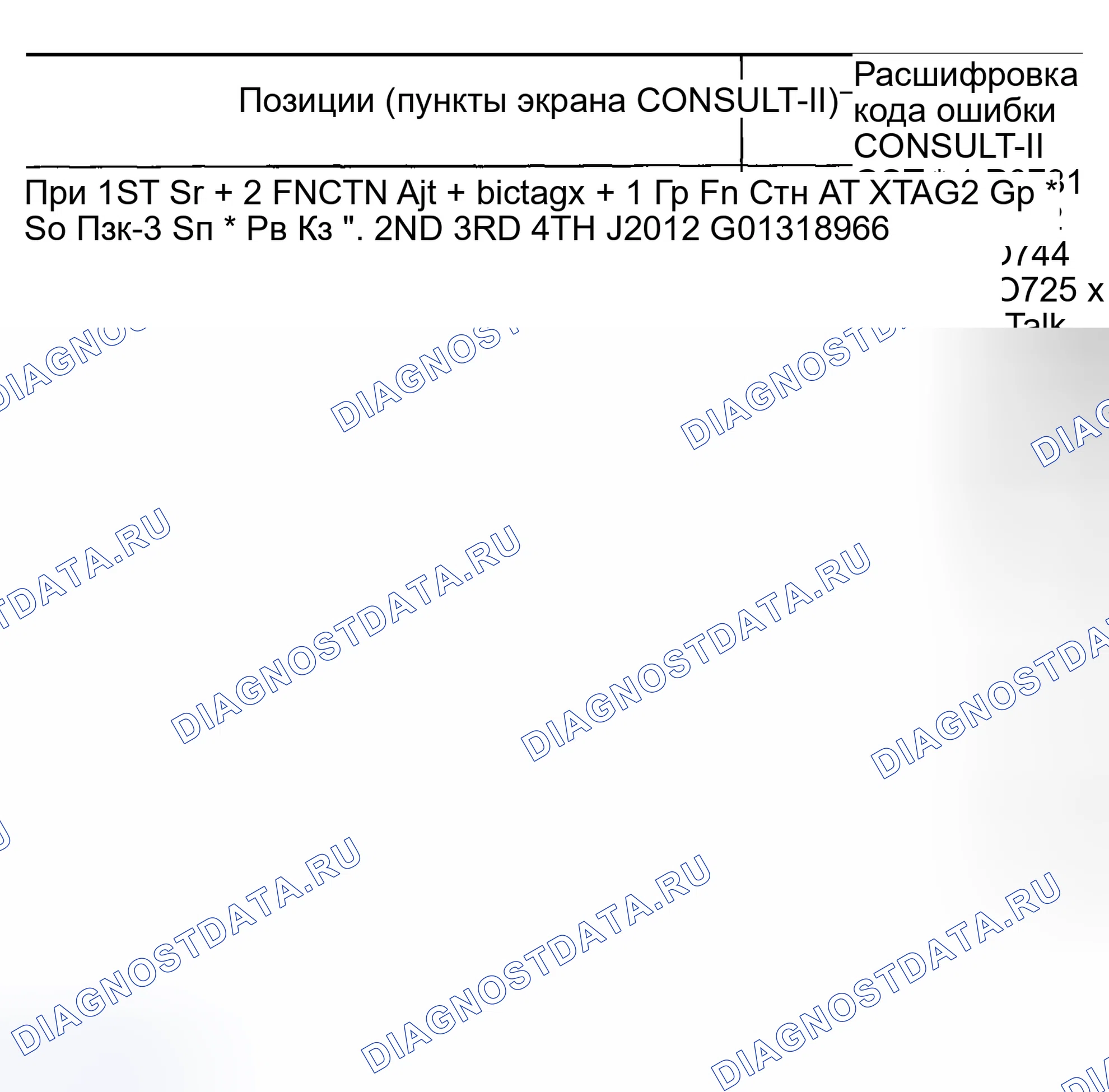 Рис. 20: АЛФАВИТНЫЙ УКАЗАТЕЛЬ ДЛЯ расшифровка кода ошибки. Nissan Sentra B15