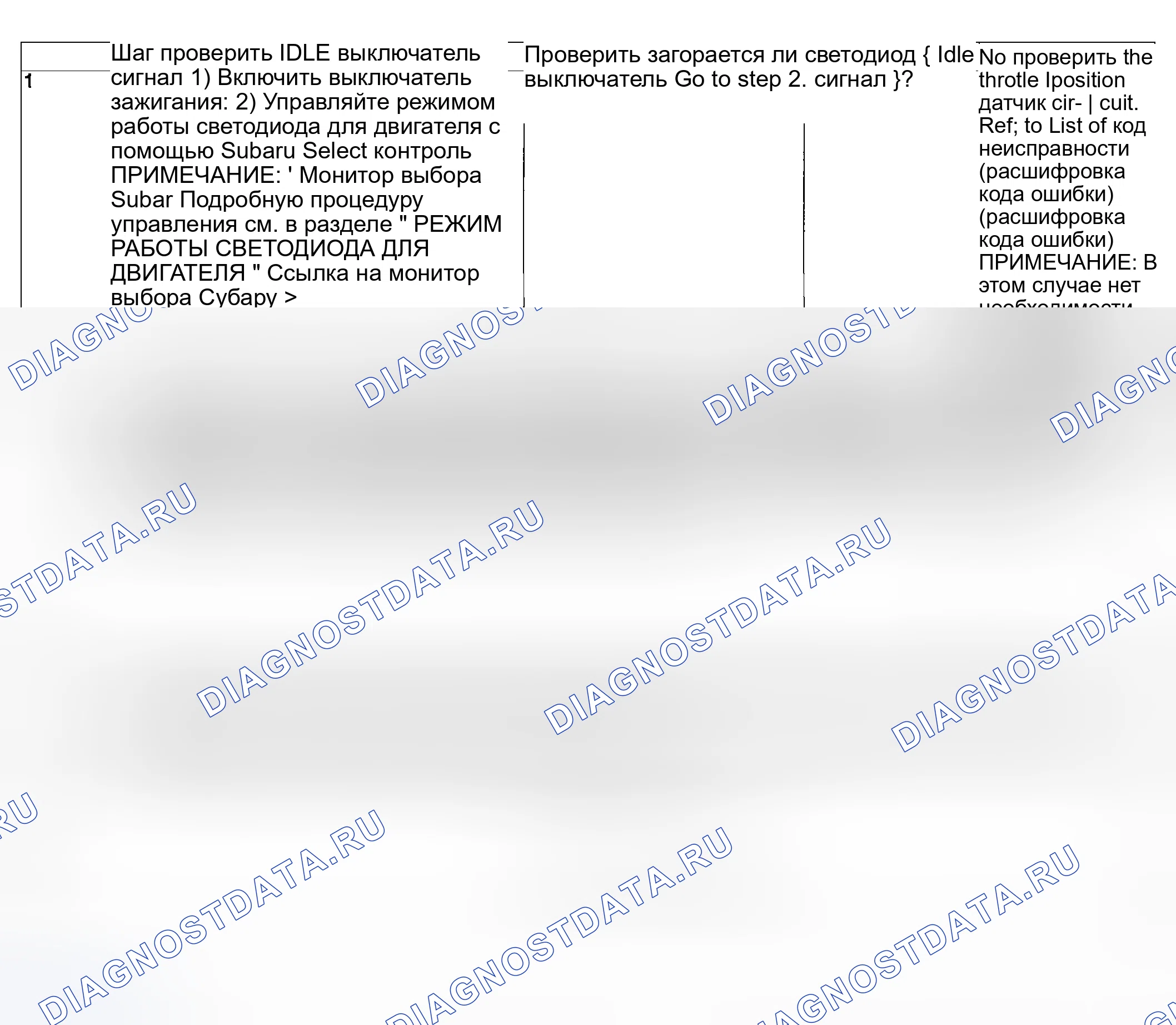 Рис. 854: ДИАГНОСТИЧЕСКАЯ ПРОЦЕДУРА. Subaru Legacy BL/BP