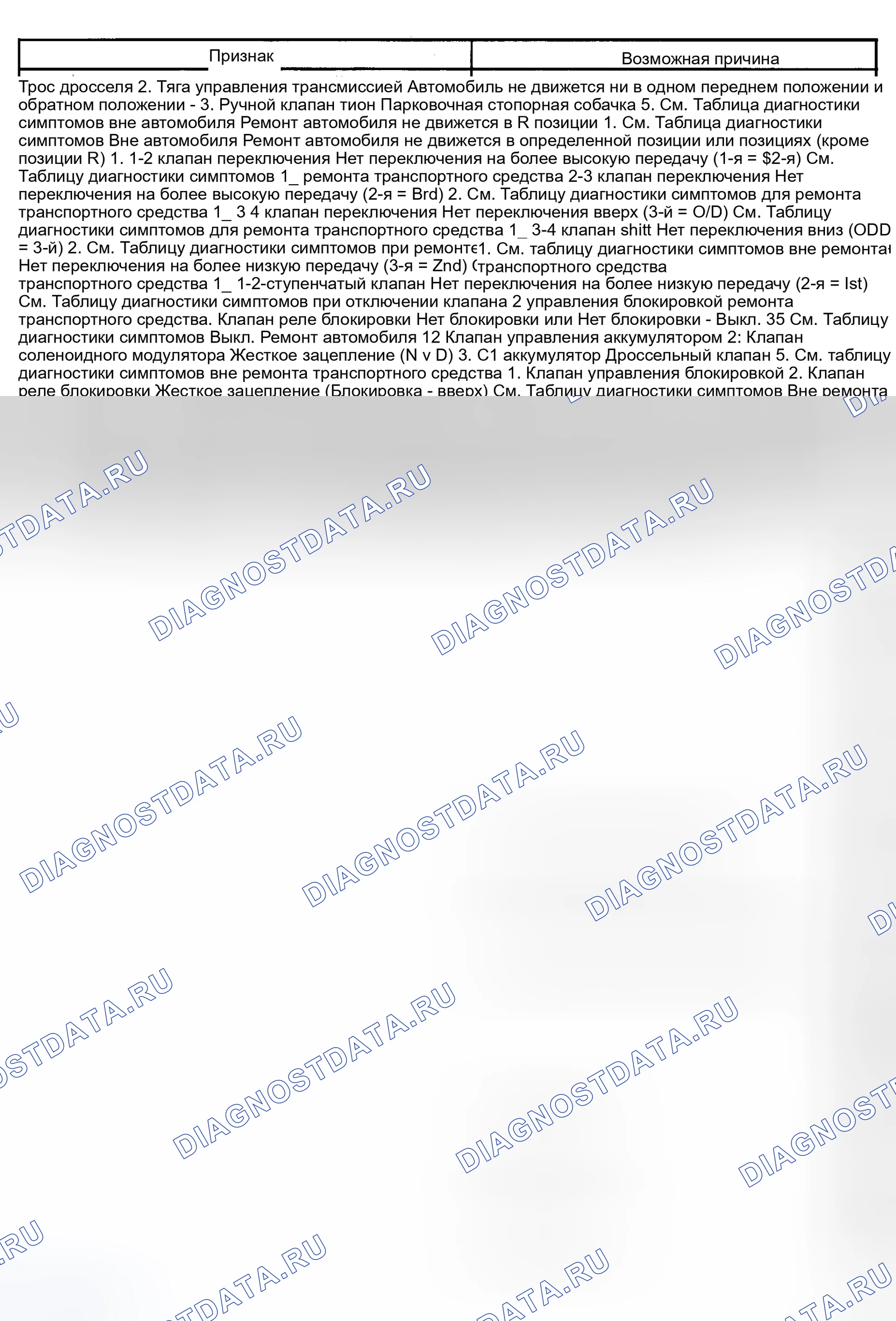 Рис. 47: ДИАГНОСТИКА СИМПТОМОВ. Toyota Land Cruiser 100