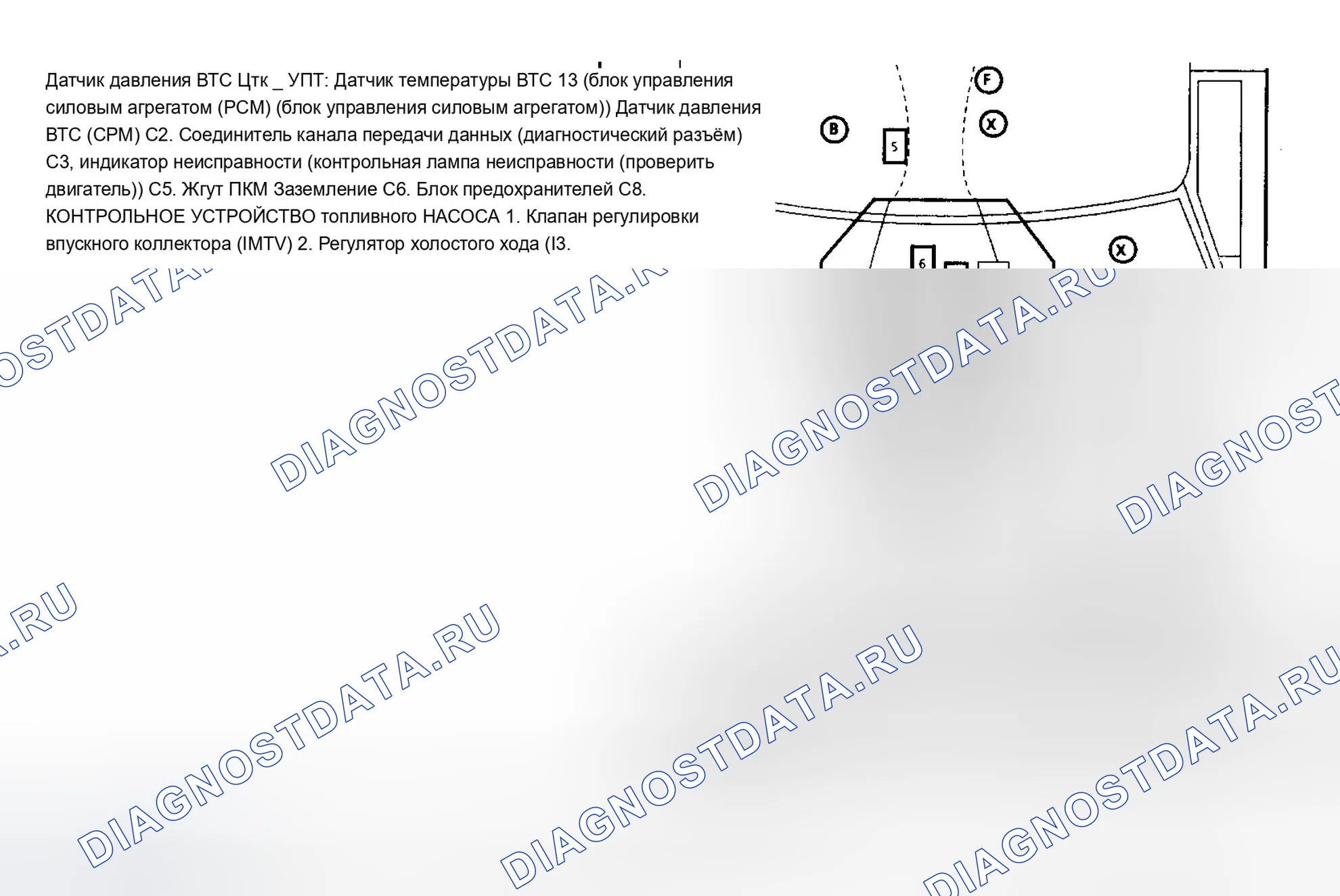 Рис. 119. Chevrolet Pickup K1500 