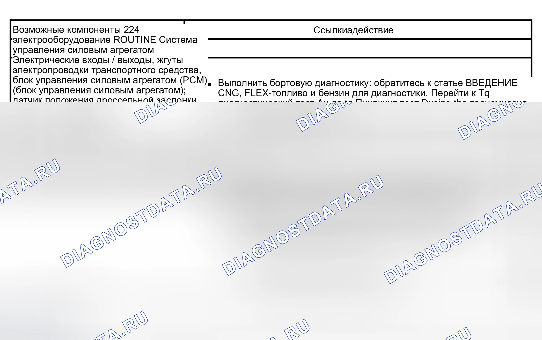 Рис. 418: Рутина 224 / 324 - проблемы со сменой: нет 3-2 смены (автоматически). Hyundai Lantra I