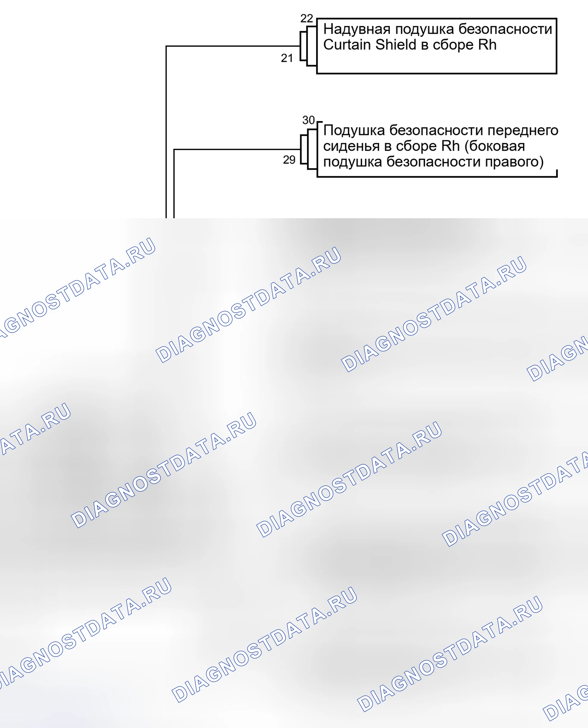 Рис. 28. Kia Soul II
