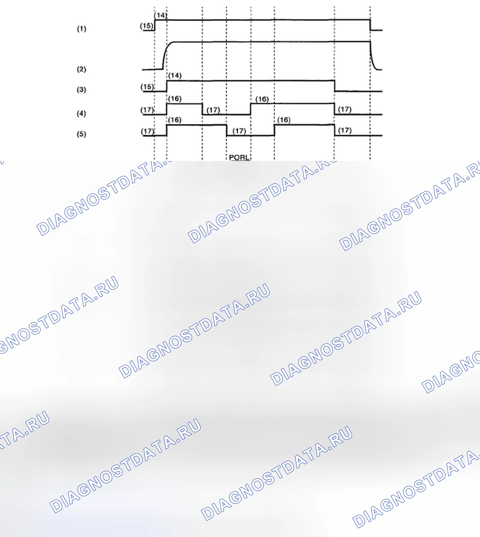 Рис. 153: МЕТОД ДИАГНОСТИКИ. Subaru Legacy BL/BP рестайлинг