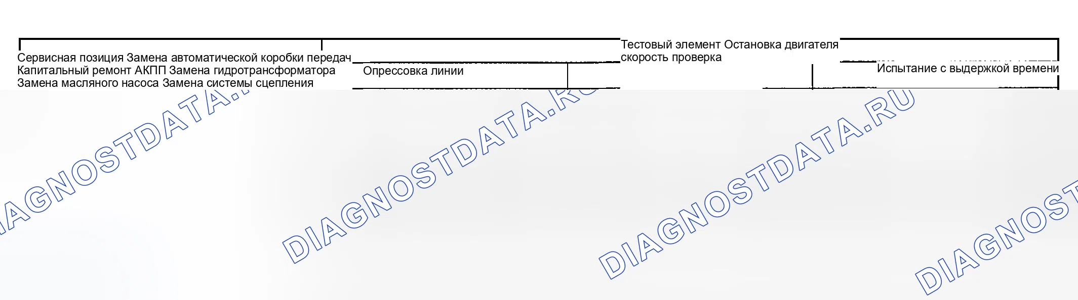 Рис. 64: СНЯТИЕ / УСТАНОВКА АВТОМАТИЧЕСКОЙ КОРОБКИ ПЕРЕДАЧ. Mazda RX-8 I