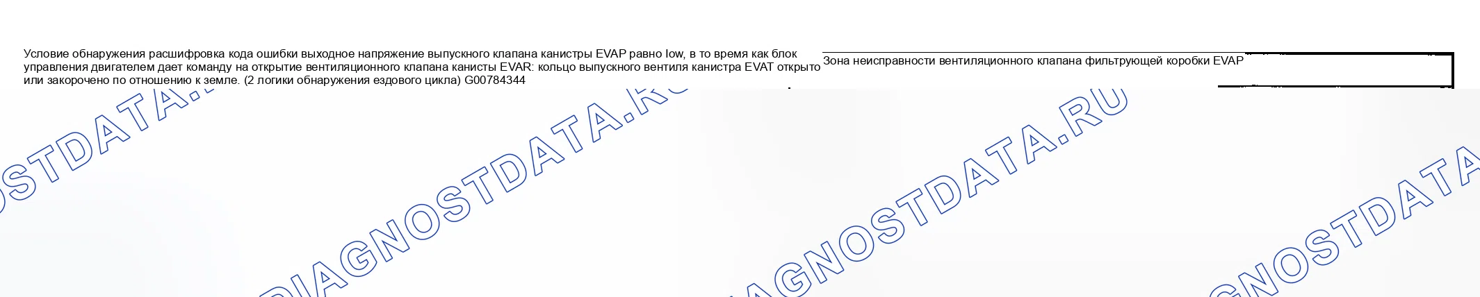 Рис. 174: расшифровка кода ошибки Обнаружение состояния и зоны неисправности. Suzuki Aerio I