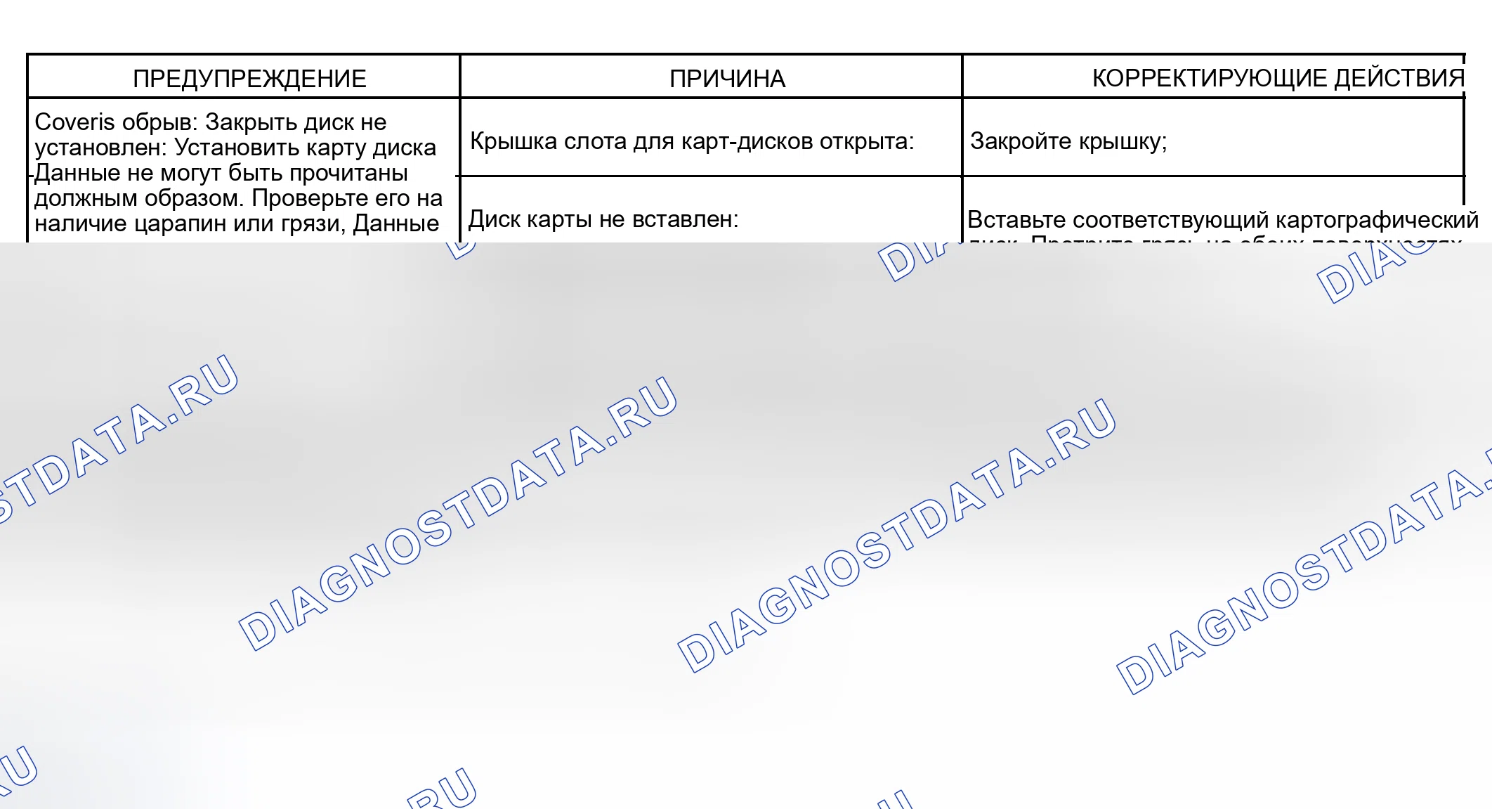 Рис. 68: ПРЕДУПРЕЖДАЮЩИЙ ЭКРАН. Haval Xiaolong Max I