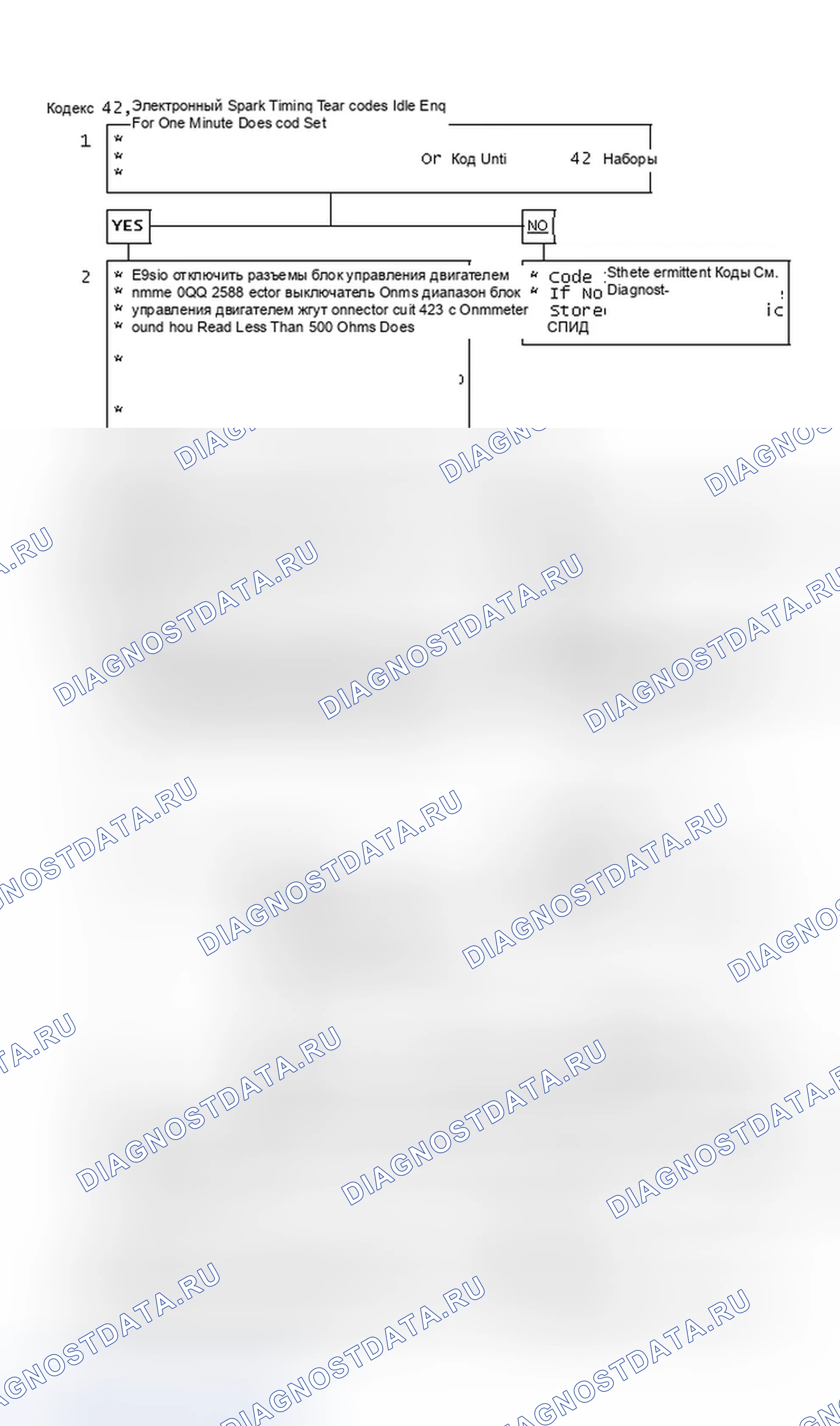Рис. 108: Code 42, Electronic Spark Timing. GMC Cab & Chassis V3500 