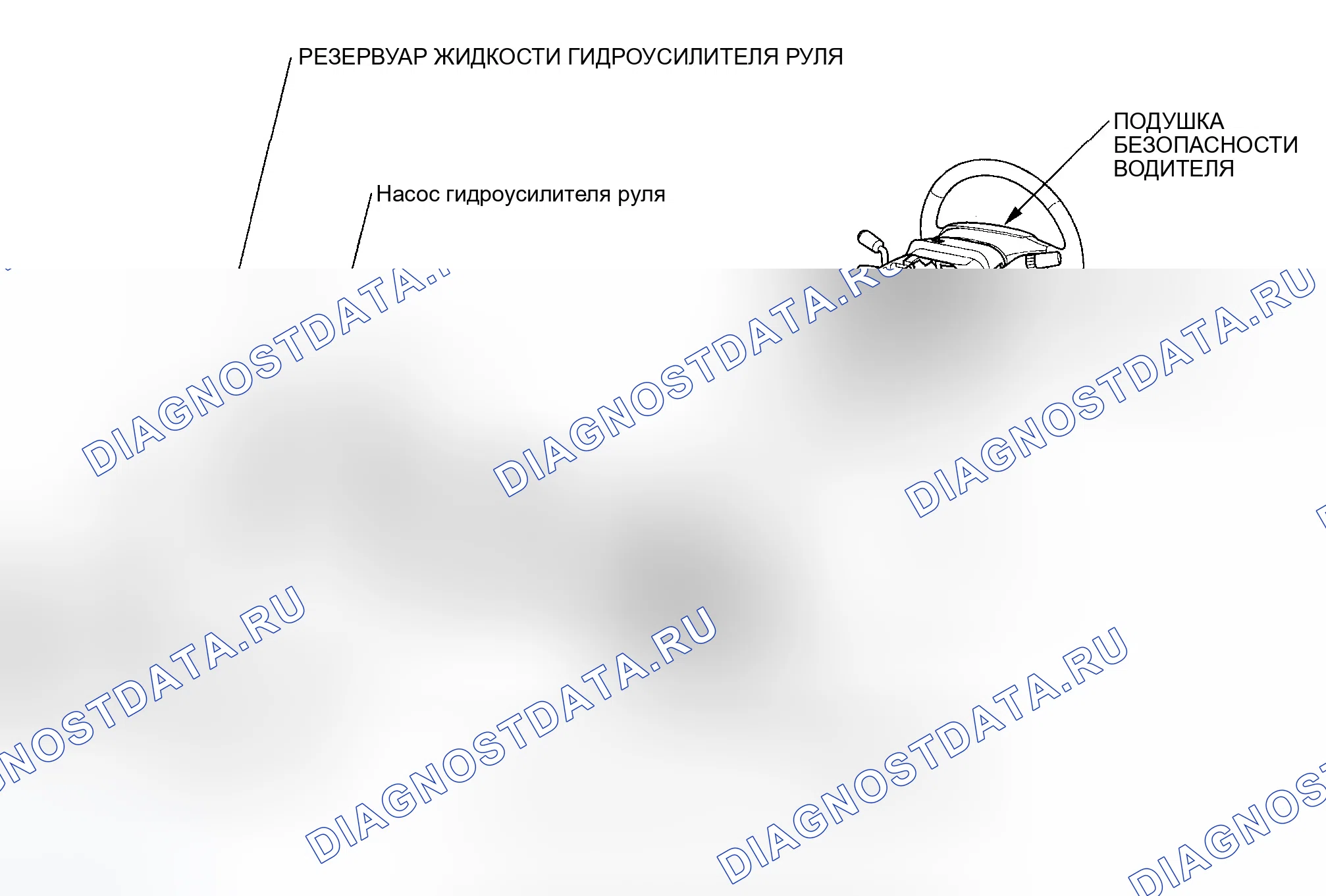 Рис. 2: Индекс расположения компонентов. Honda Ridgeline I