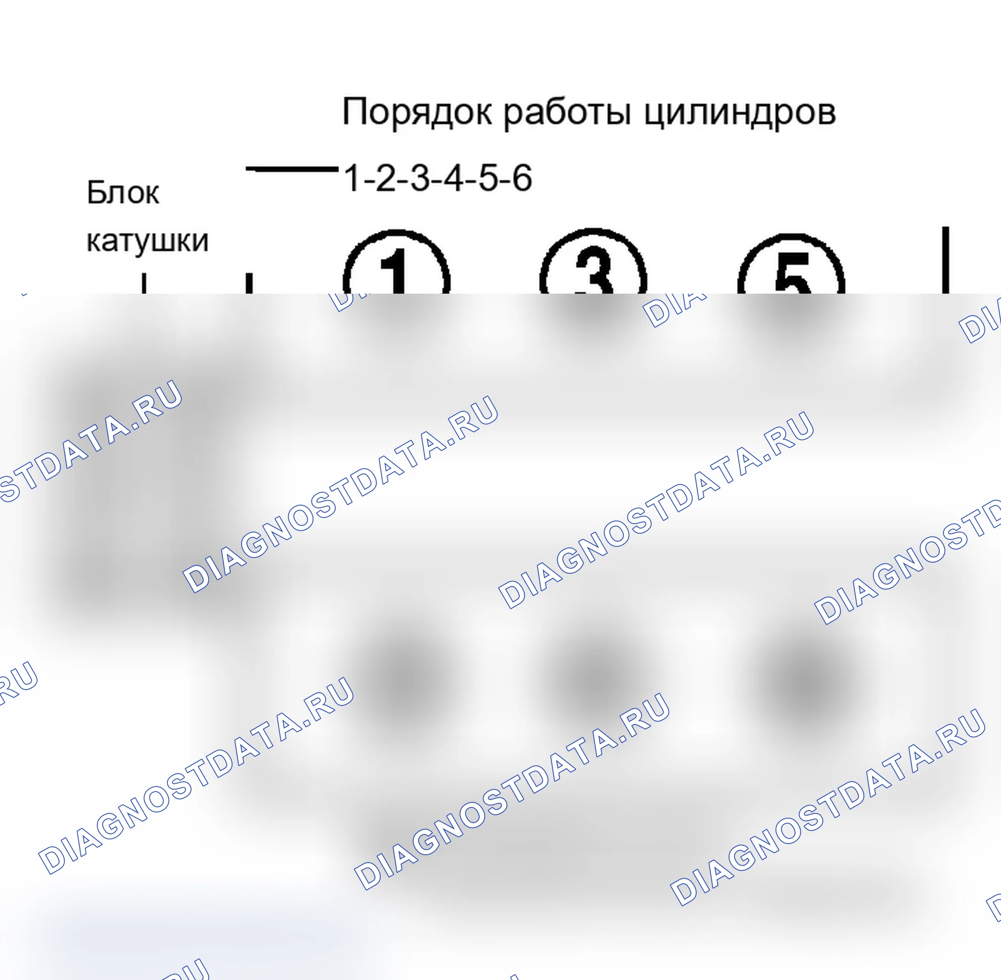 Рис. 3: порядок работы цилиндров (3.3L). Dodge Grand Caravan II