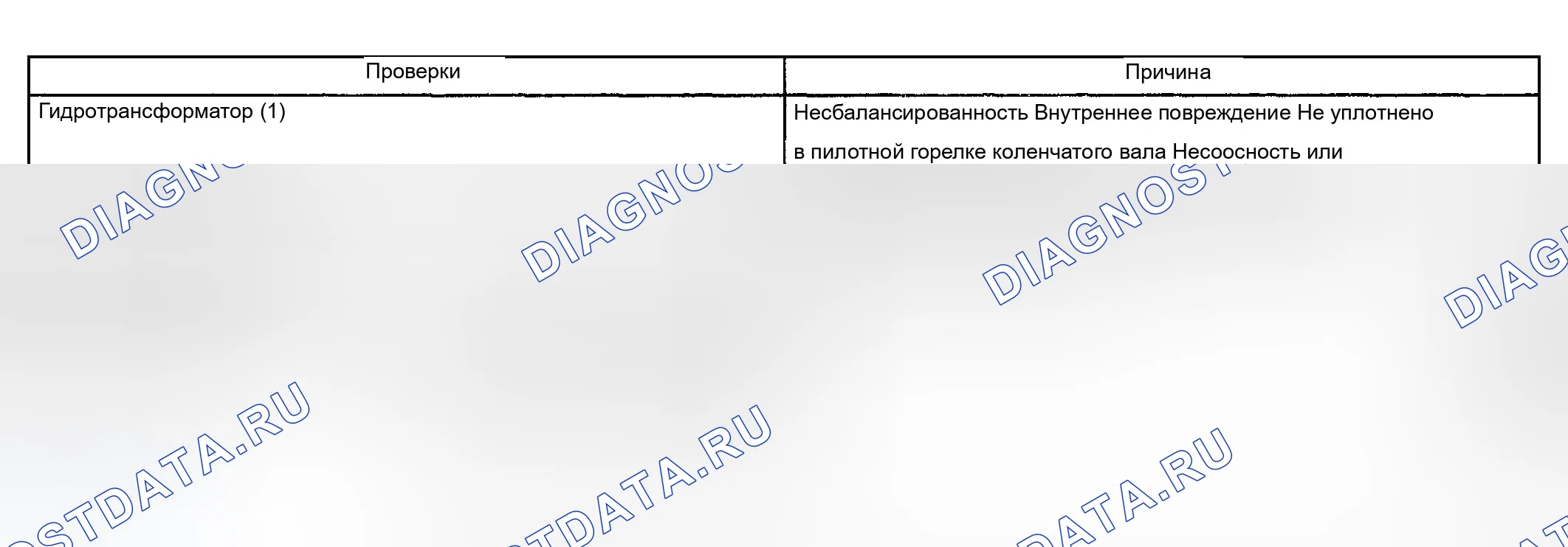 Рис. 1242: Вибрация. Chevrolet Silverado 1500 HD 