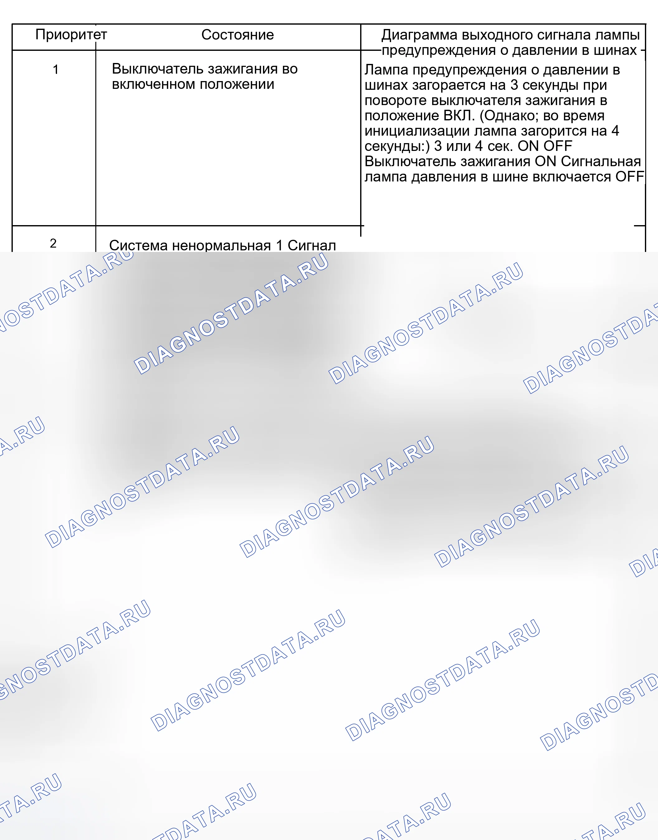 Рис. 12. Scion tC I