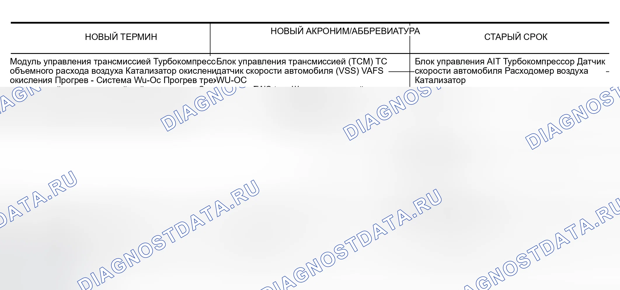 Рис. 90. Infiniti QX56 I