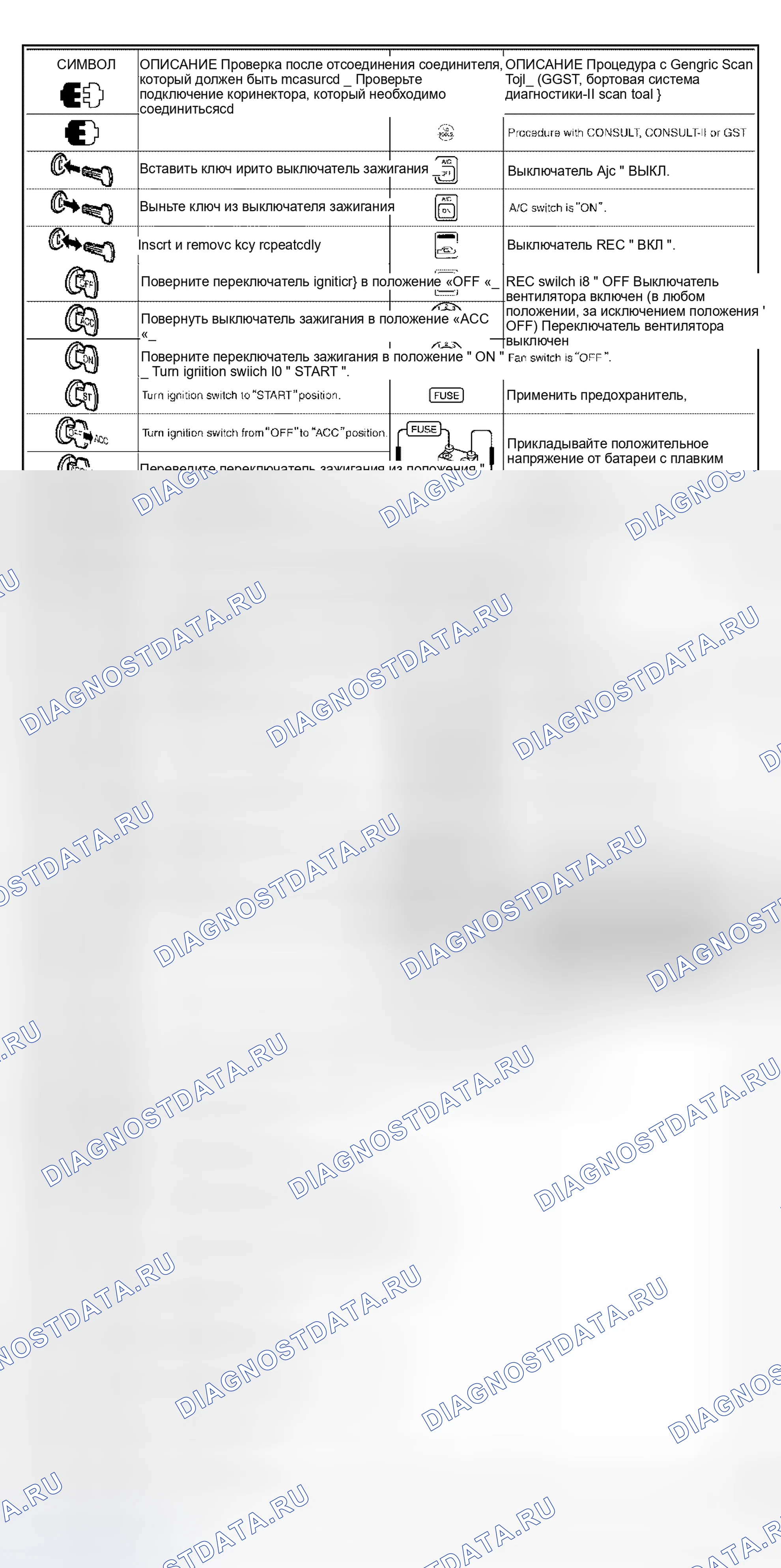 Рис. 14: КЛЮЧ К СИМВОЛАМ, ОБОЗНАЧАЮЩИМ ИЗМЕРЕНИЯ ИЛИ ПРОЦЕДУРЫ. Honda N-One I