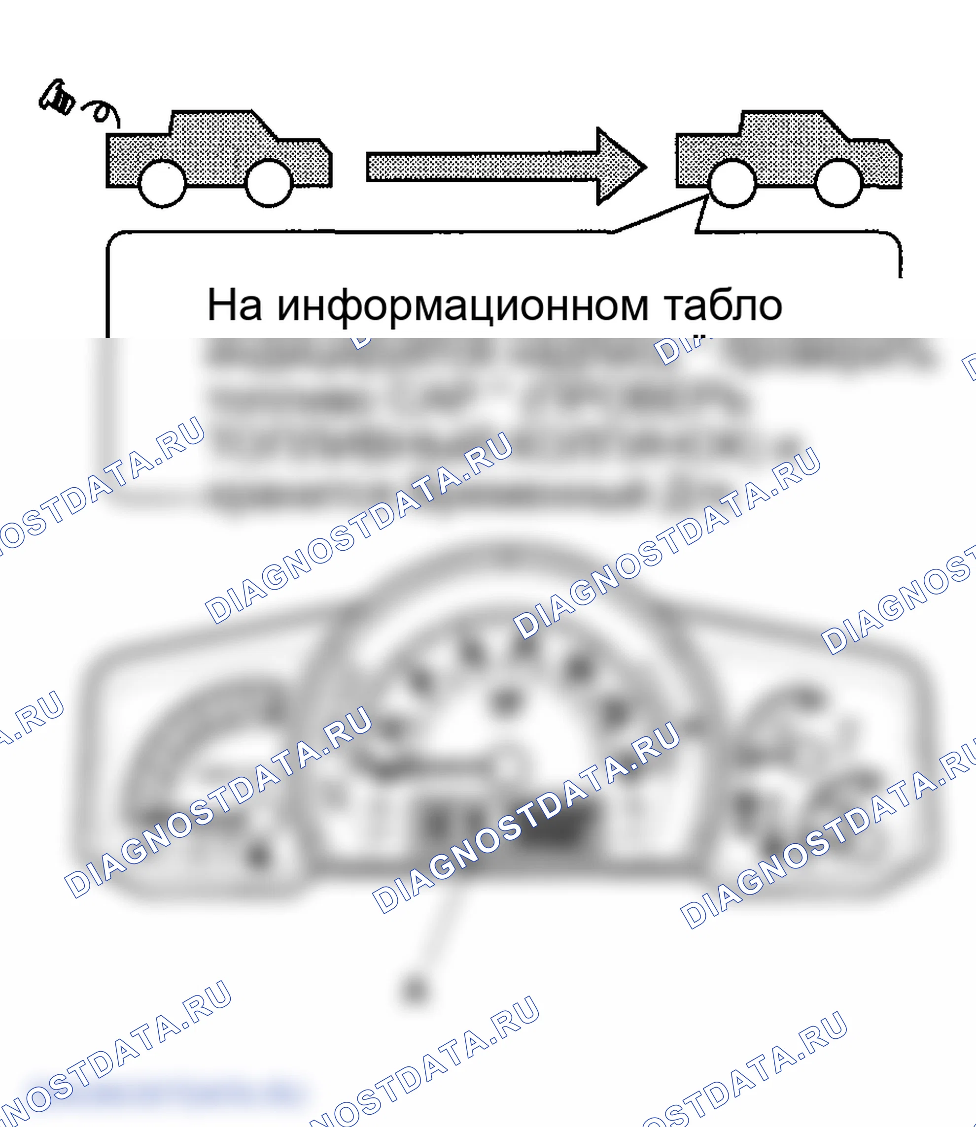 Рис. 37: Первый ездовой цикл. Honda Ridgeline I