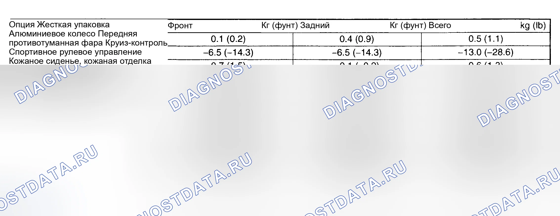 Рис. 22: ДОПОЛНИТЕЛЬНЫЕ ДЕТАЛИ. Subaru Forester SG