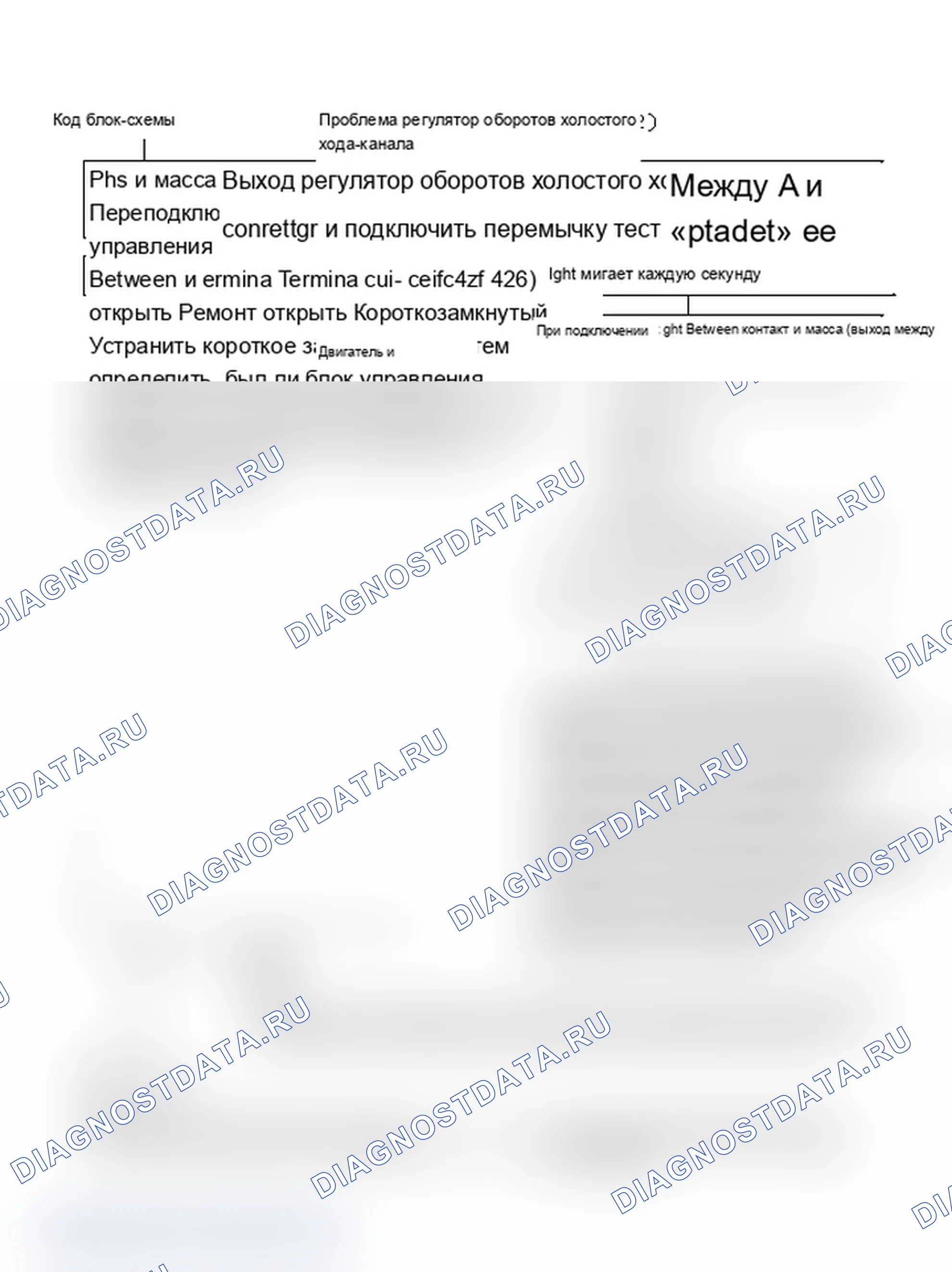 Рис. 95: Блок-схема, код 30 - регулятор оборотов холостого хода цепь Problem (2 Of 2). Cadillac Fleetwood 75 Series