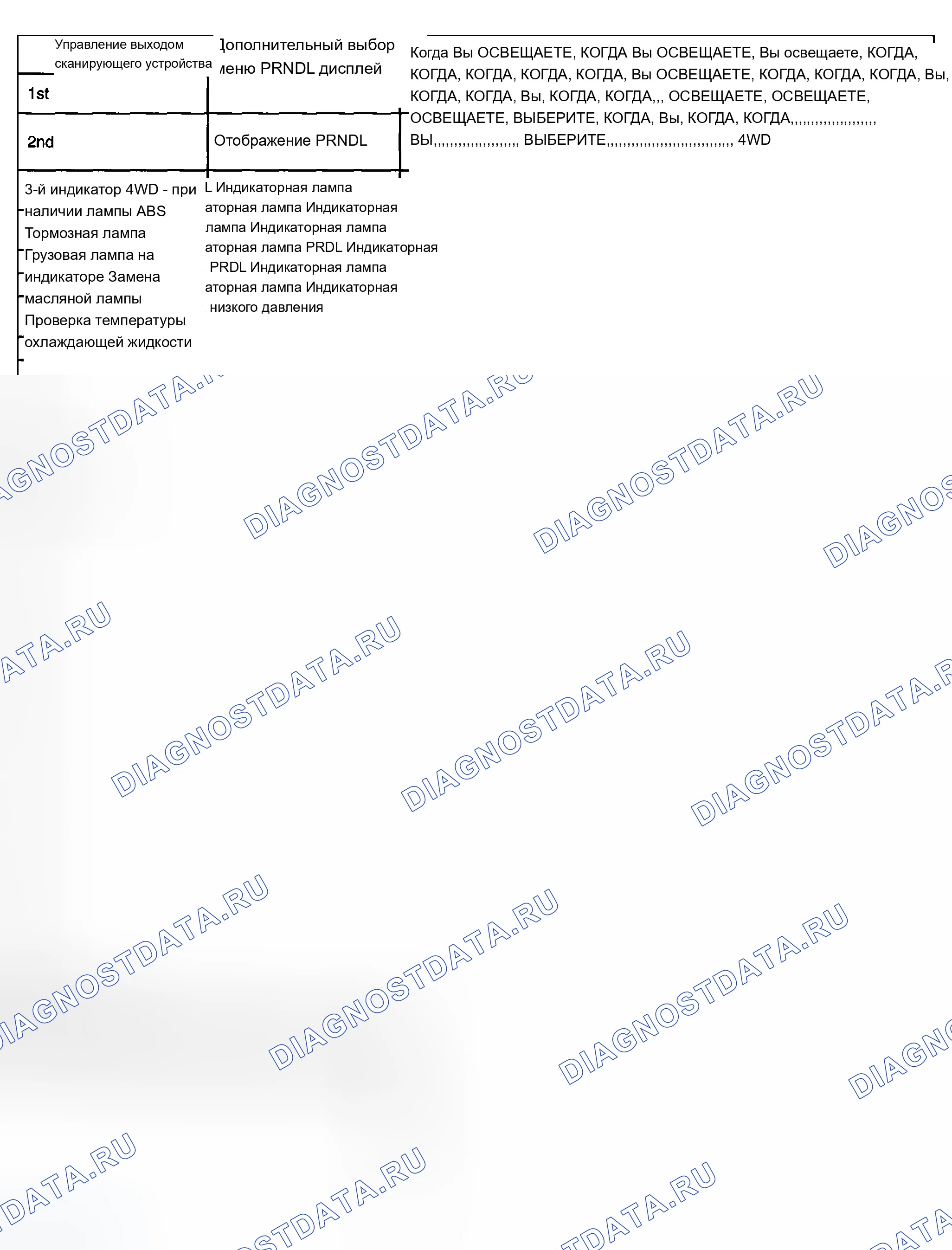 Рис. 38: Органы управления выходом сканирующего устройства. Chevrolet Silverado 1500 HD 