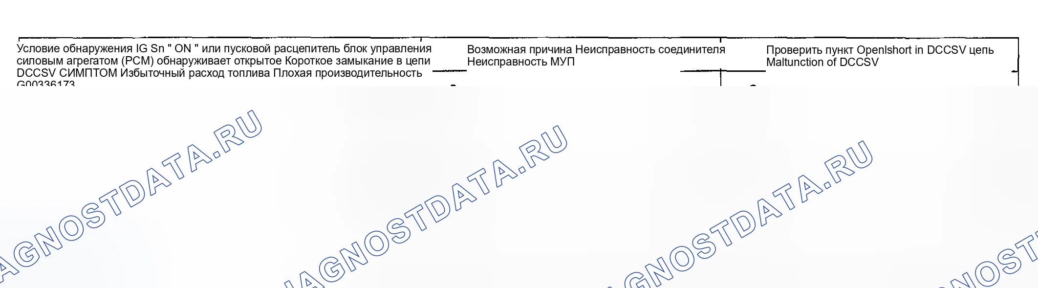 Рис. 72: РУКОВОДСТВО ПО ПОИСКУ И УСТРАНЕНИЮ НЕИСПРАВНОСТЕЙ. Hyundai Accent II