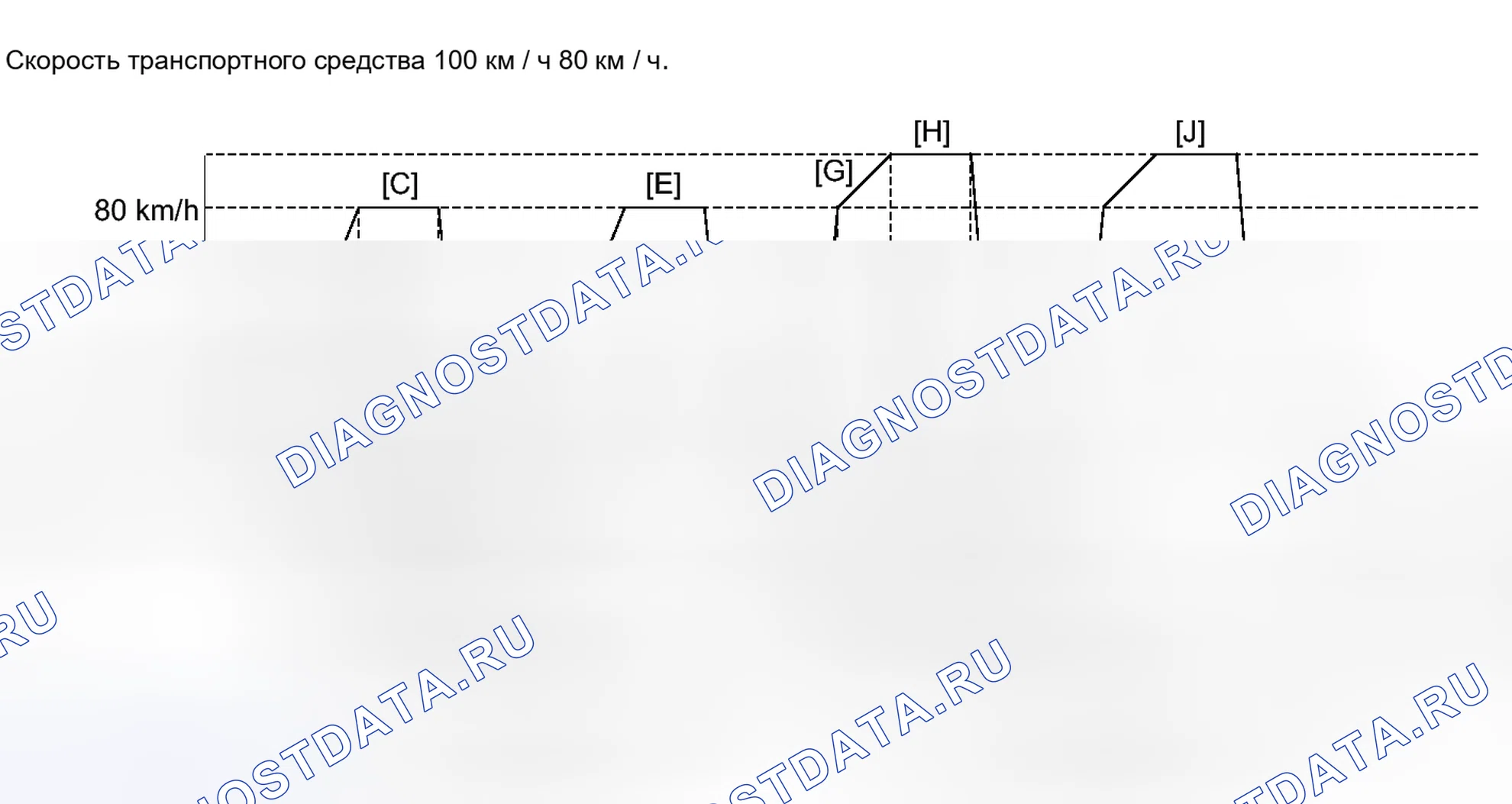 Рис. 94: СХЕМА ВОЖДЕНИЯ С ПОДТВЕРЖДЕНИЕМ. Toyota Avalon XX40